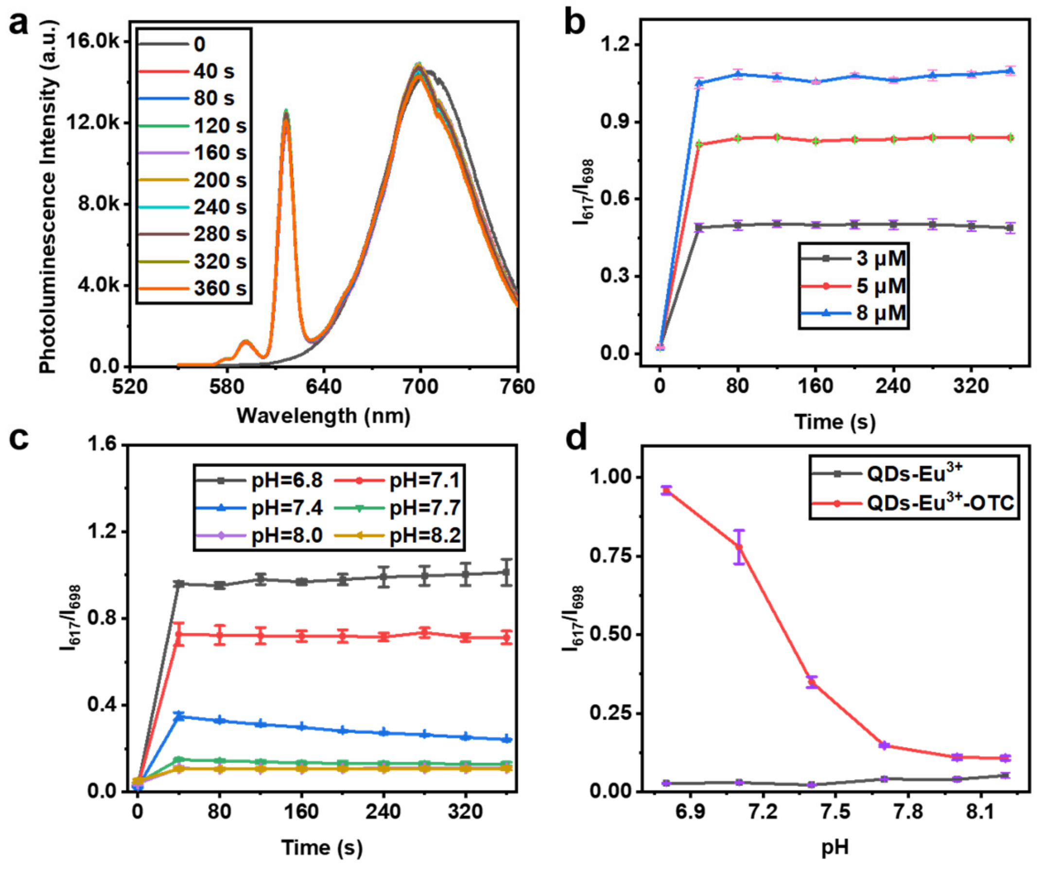 Chemosensors 11 00062 g005