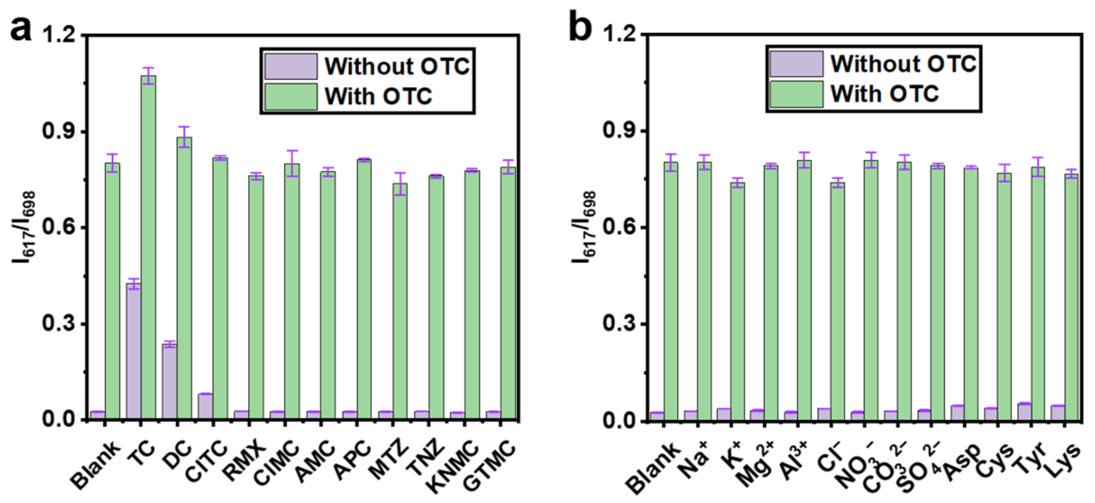 Chemosensors 11 00062 g006