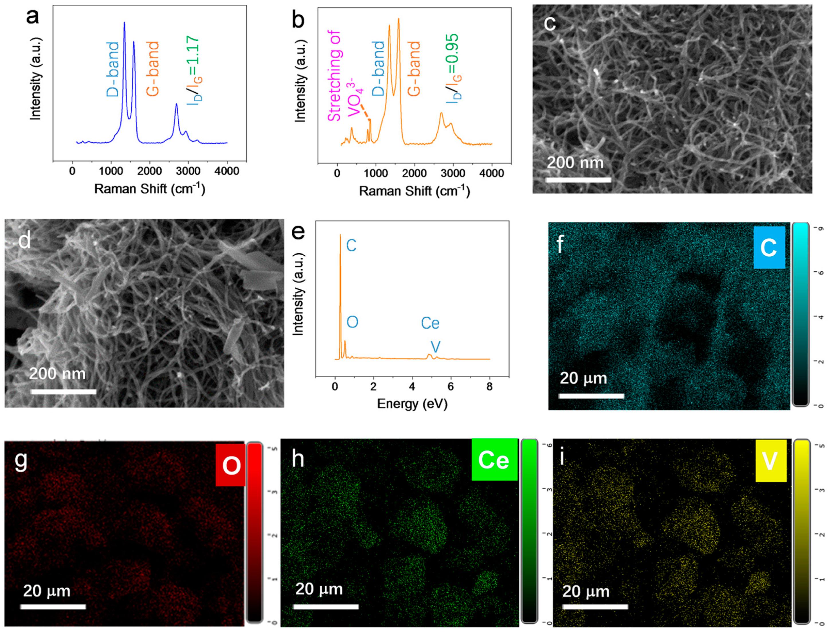 Chemosensors 11 00064 g001 Chemosensors 11 00064 g001