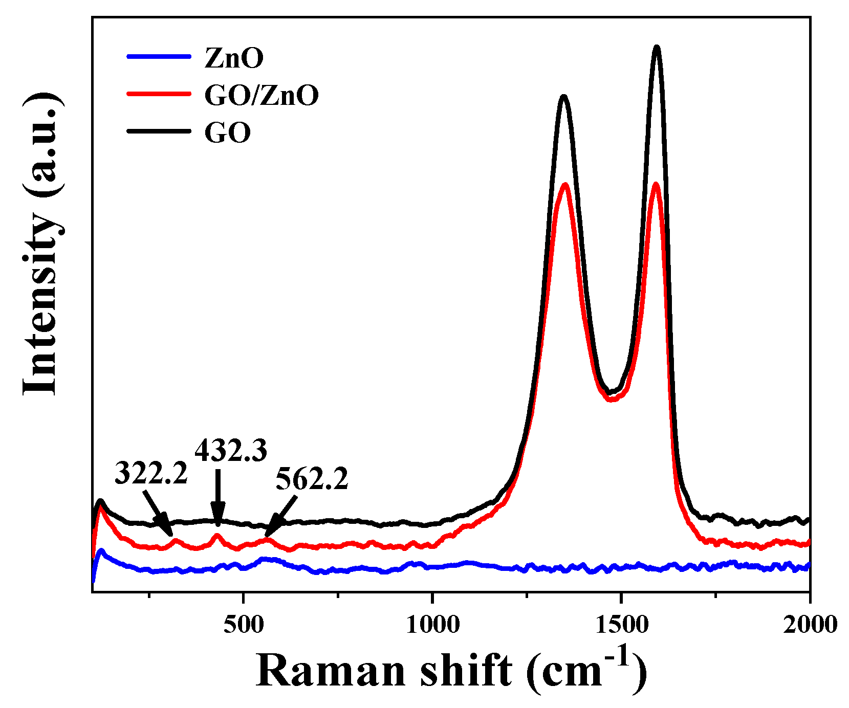 Chemosensors 11 00065 g005 Chemosensors 11 00065 g005