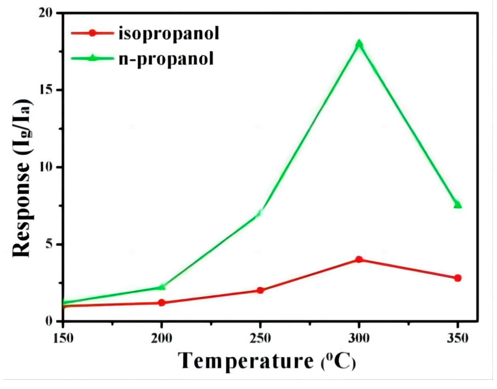 Chemosensors 11 00065 g008 Chemosensors 11 00065 g008