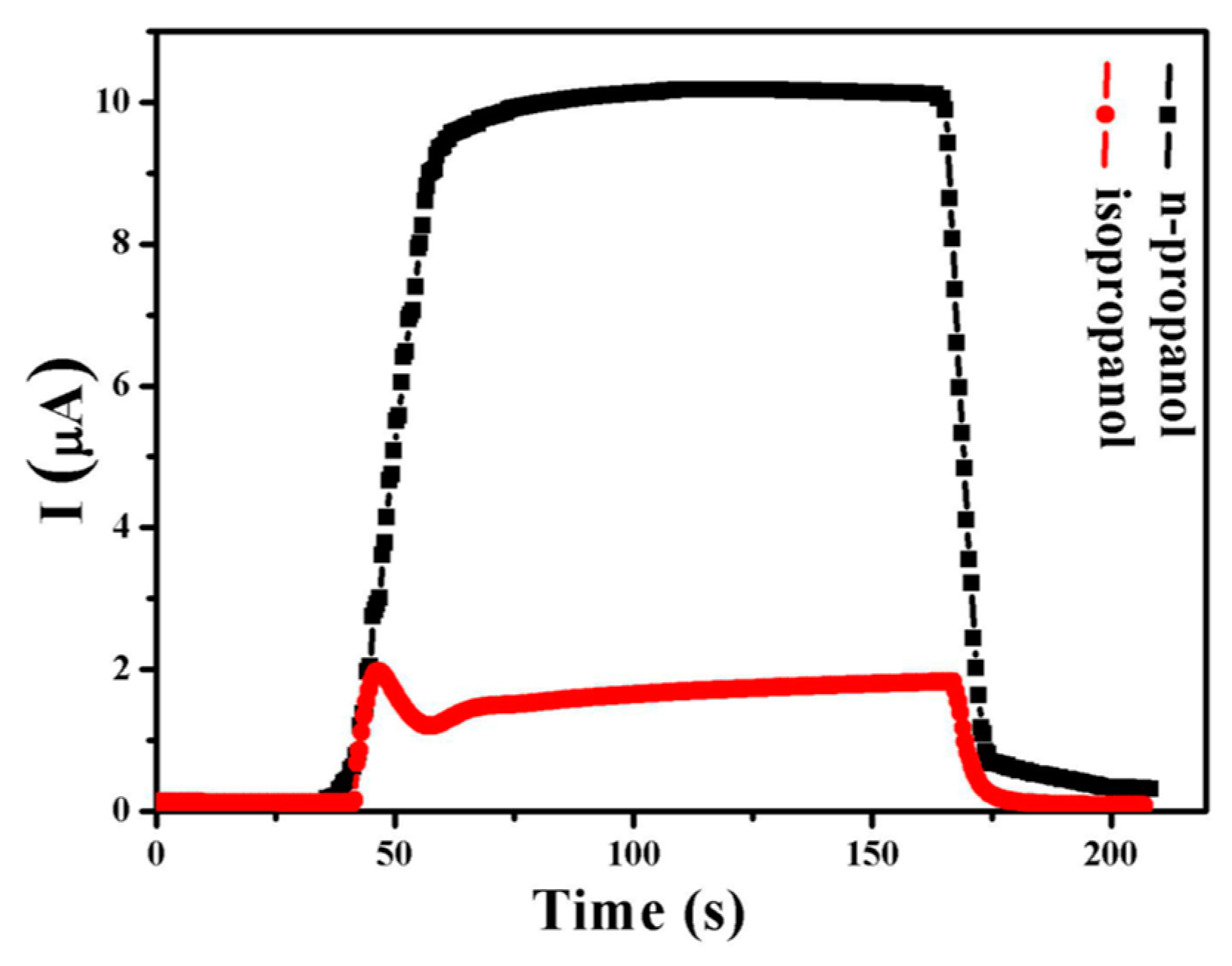 Chemosensors 11 00065 g010 Chemosensors 11 00065 g010