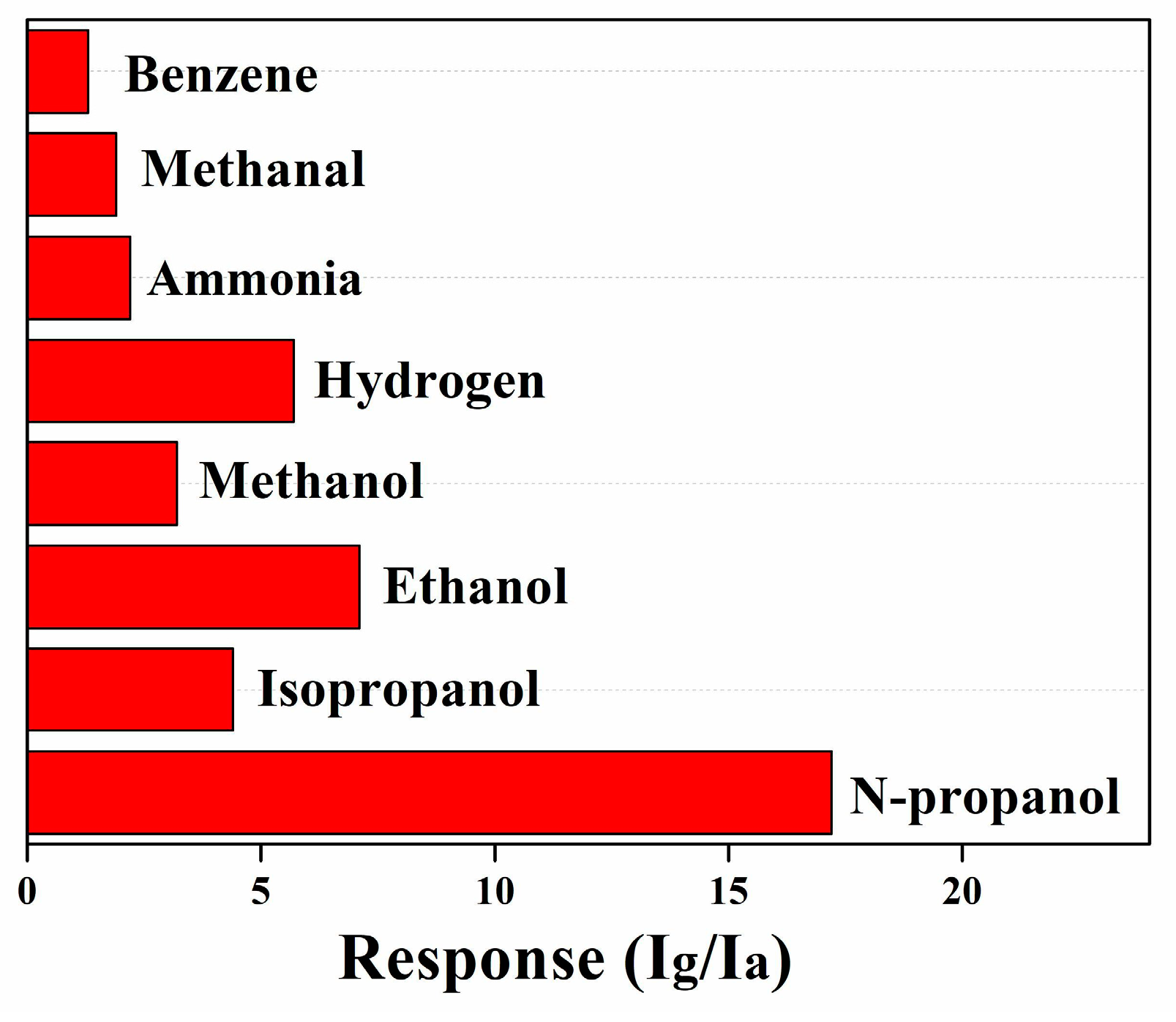 Chemosensors 11 00065 g012 Chemosensors 11 00065 g012