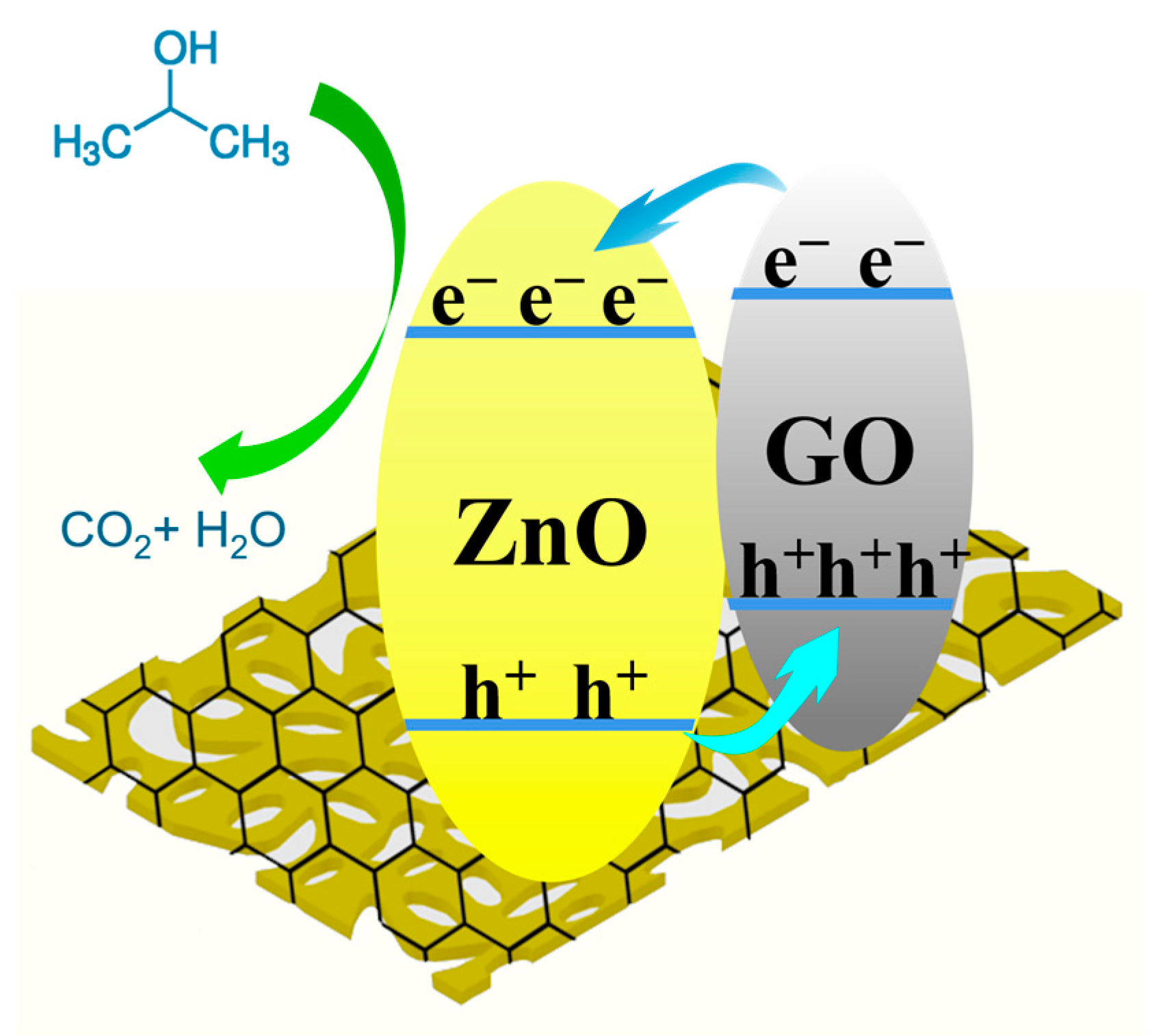 Chemosensors 11 00065 g013 Chemosensors 11 00065 g013