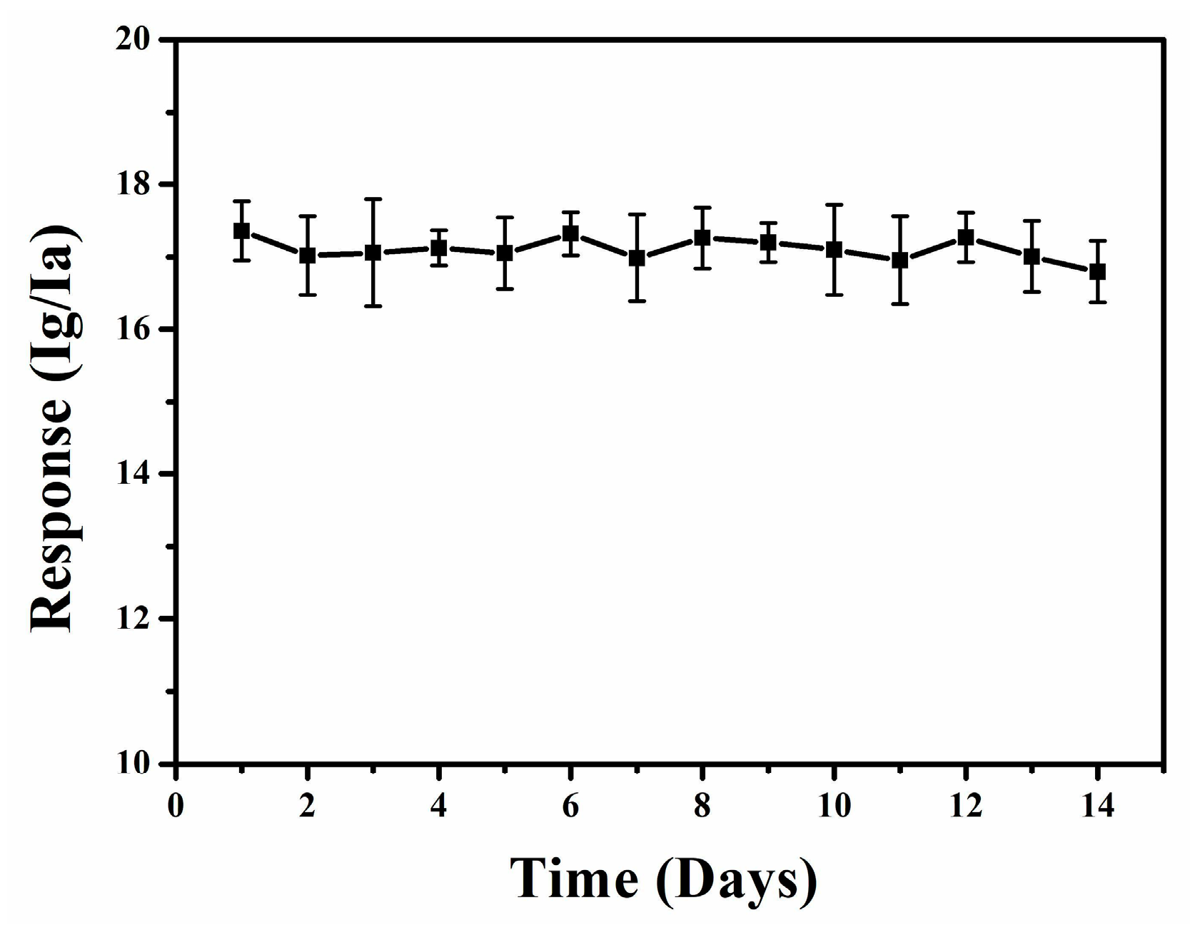 Chemosensors 11 00065 g014 Chemosensors 11 00065 g014