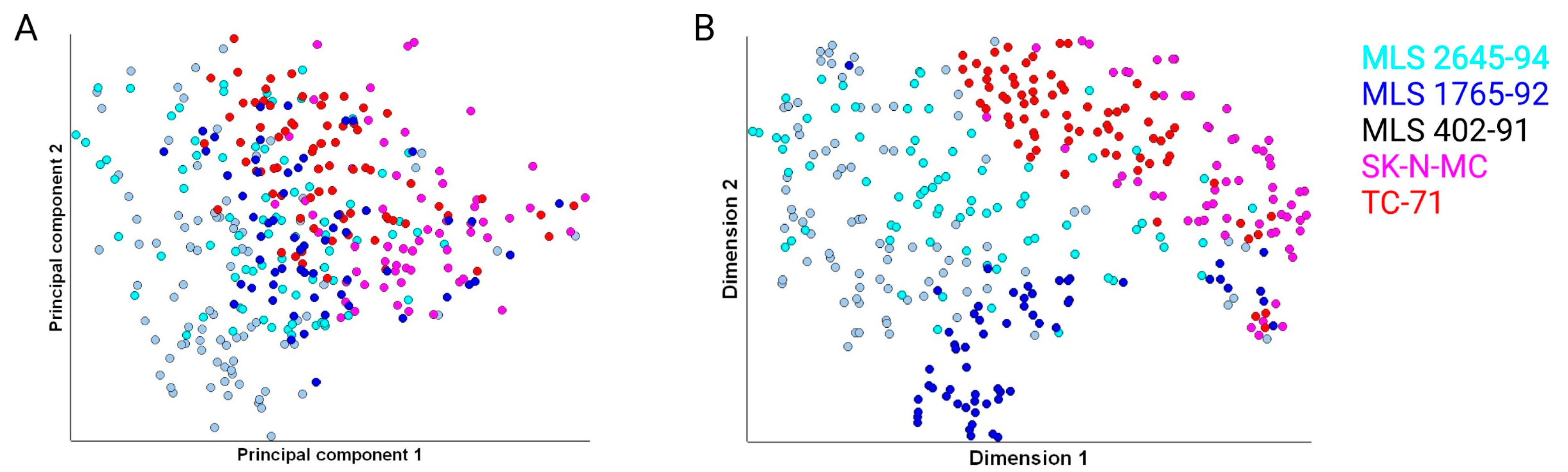 Chemosensors 11 00067 g002 Chemosensors 11 00067 g002
