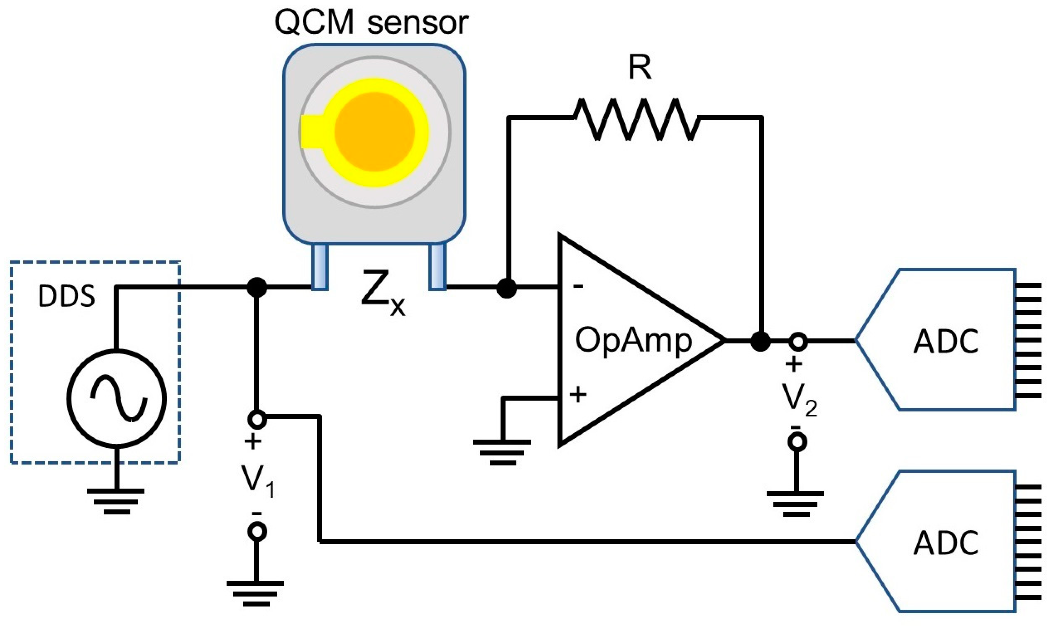 Chemosensors 11 00068 g004