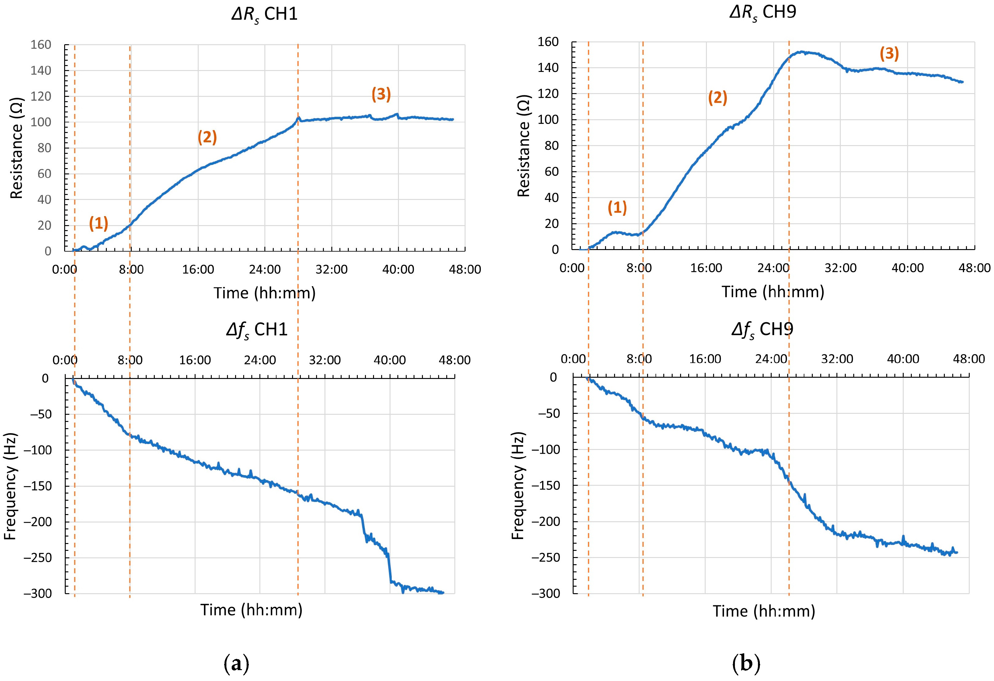 Chemosensors 11 00068 g006