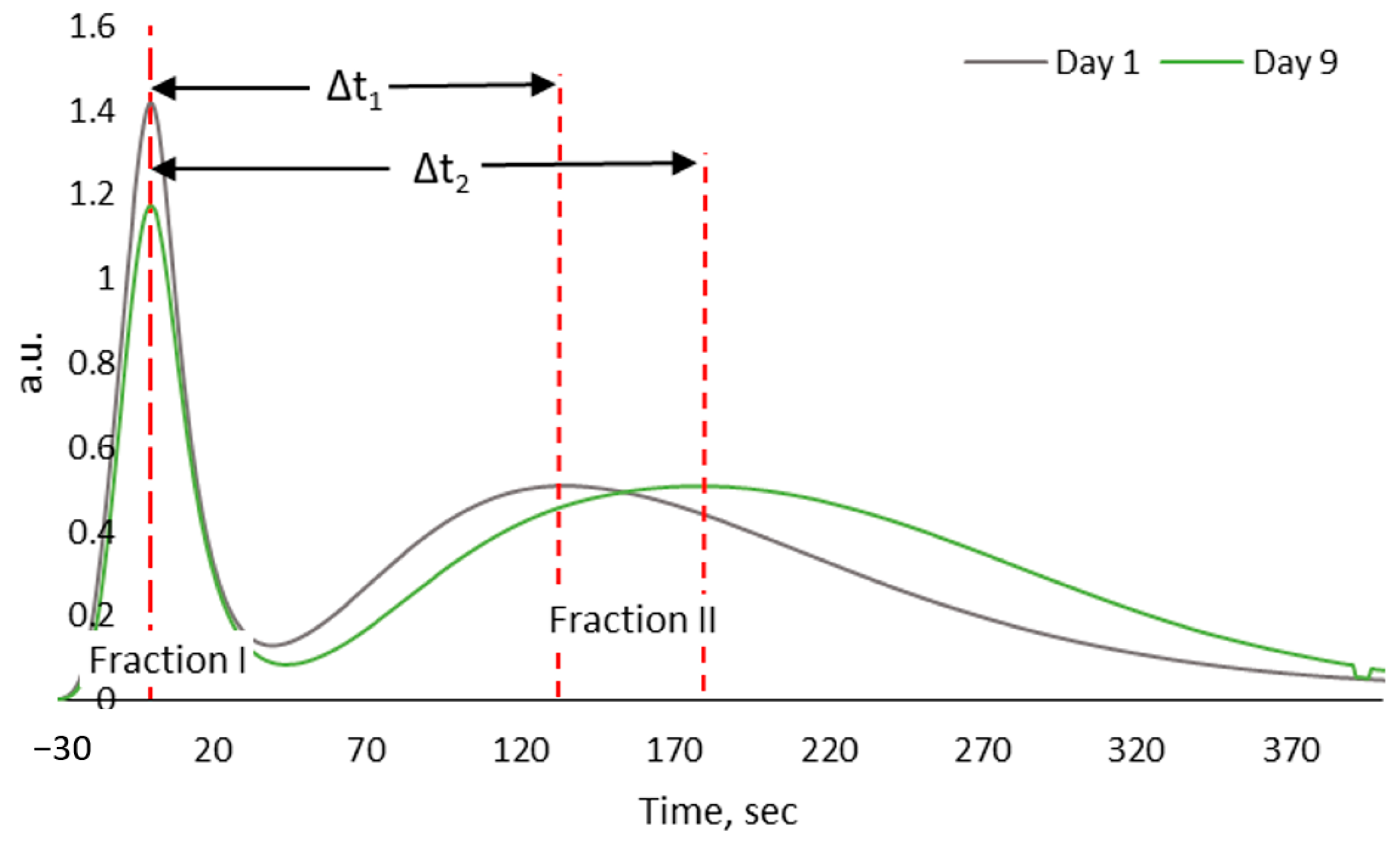 Chemosensors 11 00069 g003