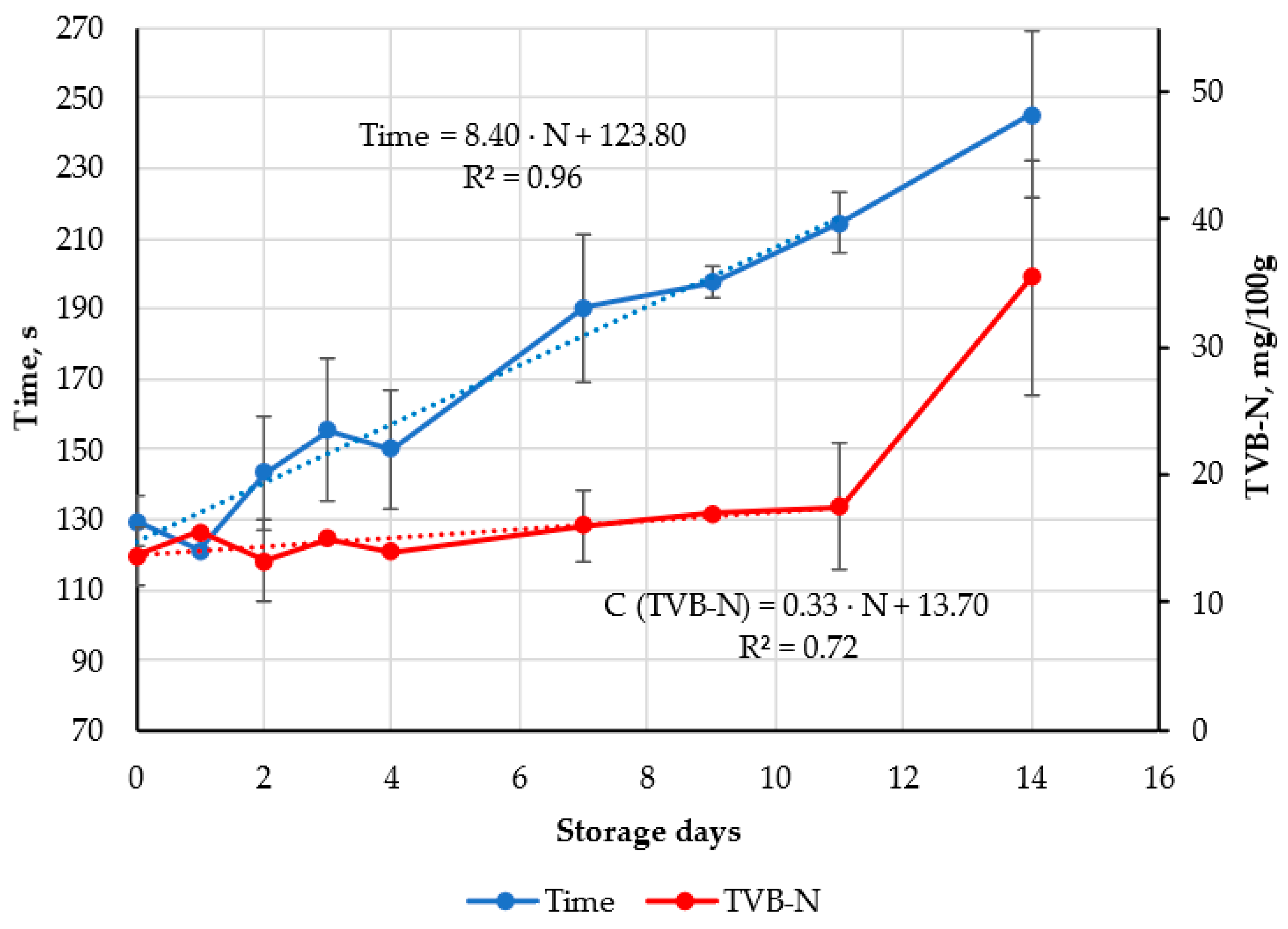 Chemosensors 11 00069 g006