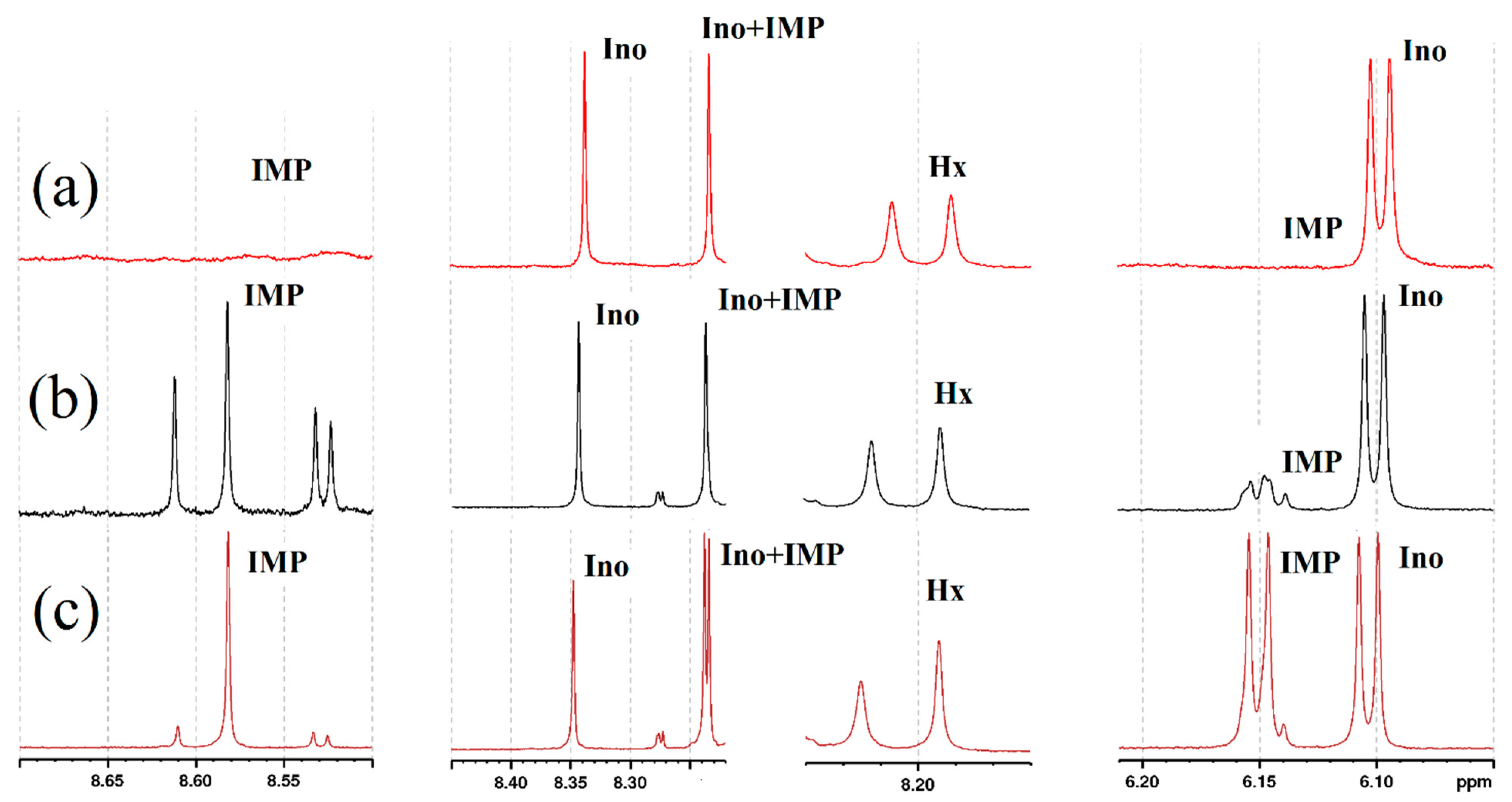 Chemosensors 11 00069 g009