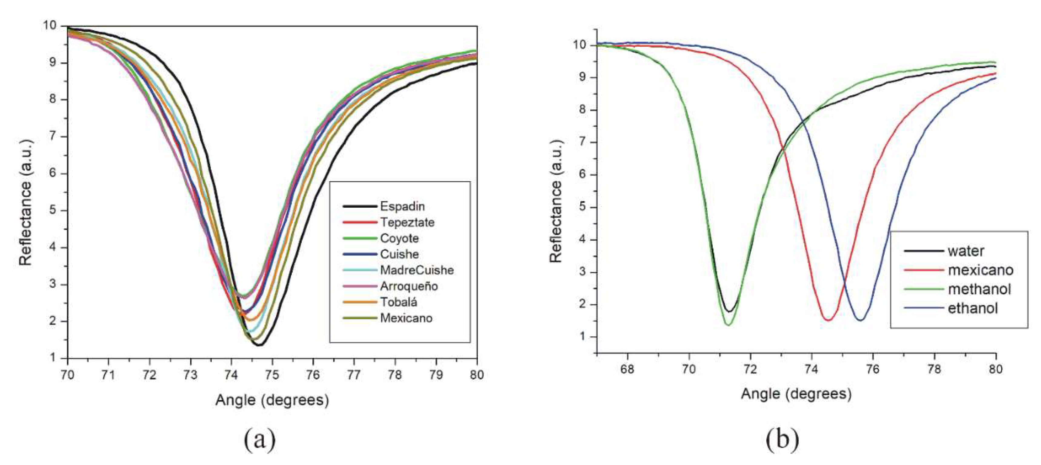 Chemosensors 11 00070 g002 Chemosensors 11 00070 g002