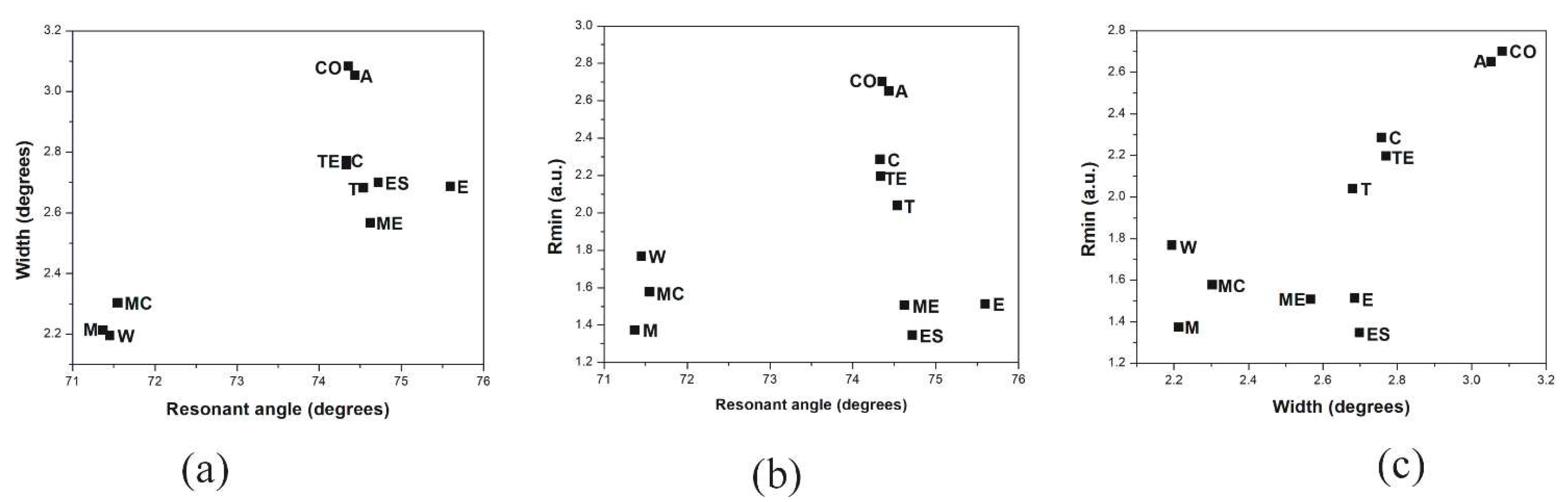 Chemosensors 11 00070 g003 Chemosensors 11 00070 g003