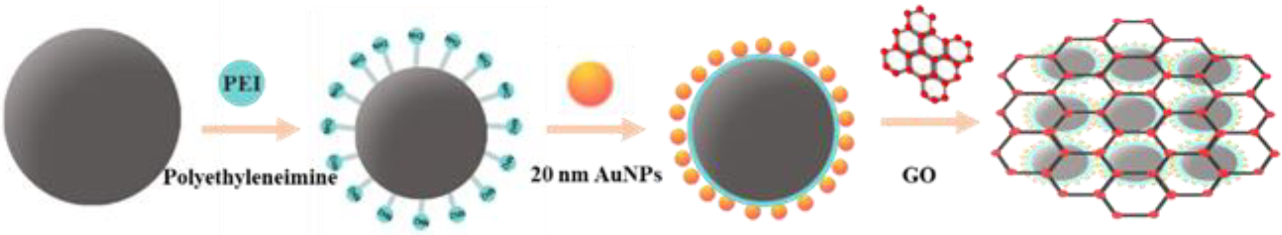 Chemosensors 11 00073 g001