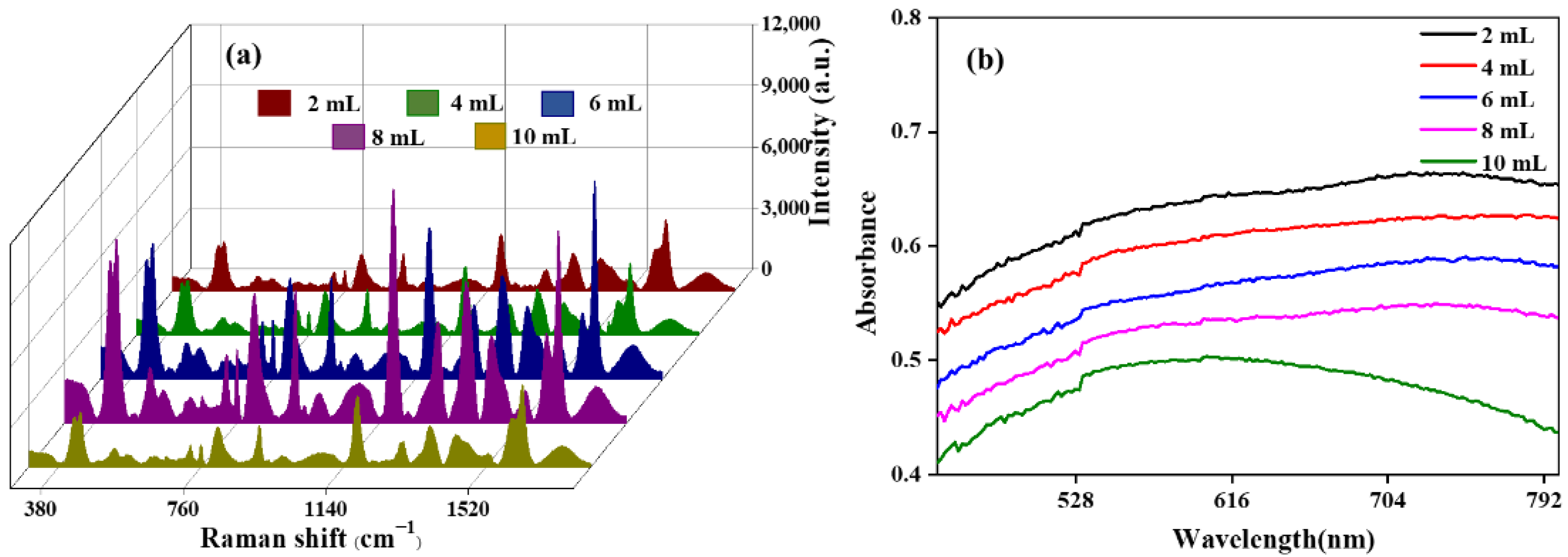Chemosensors 11 00073 g002