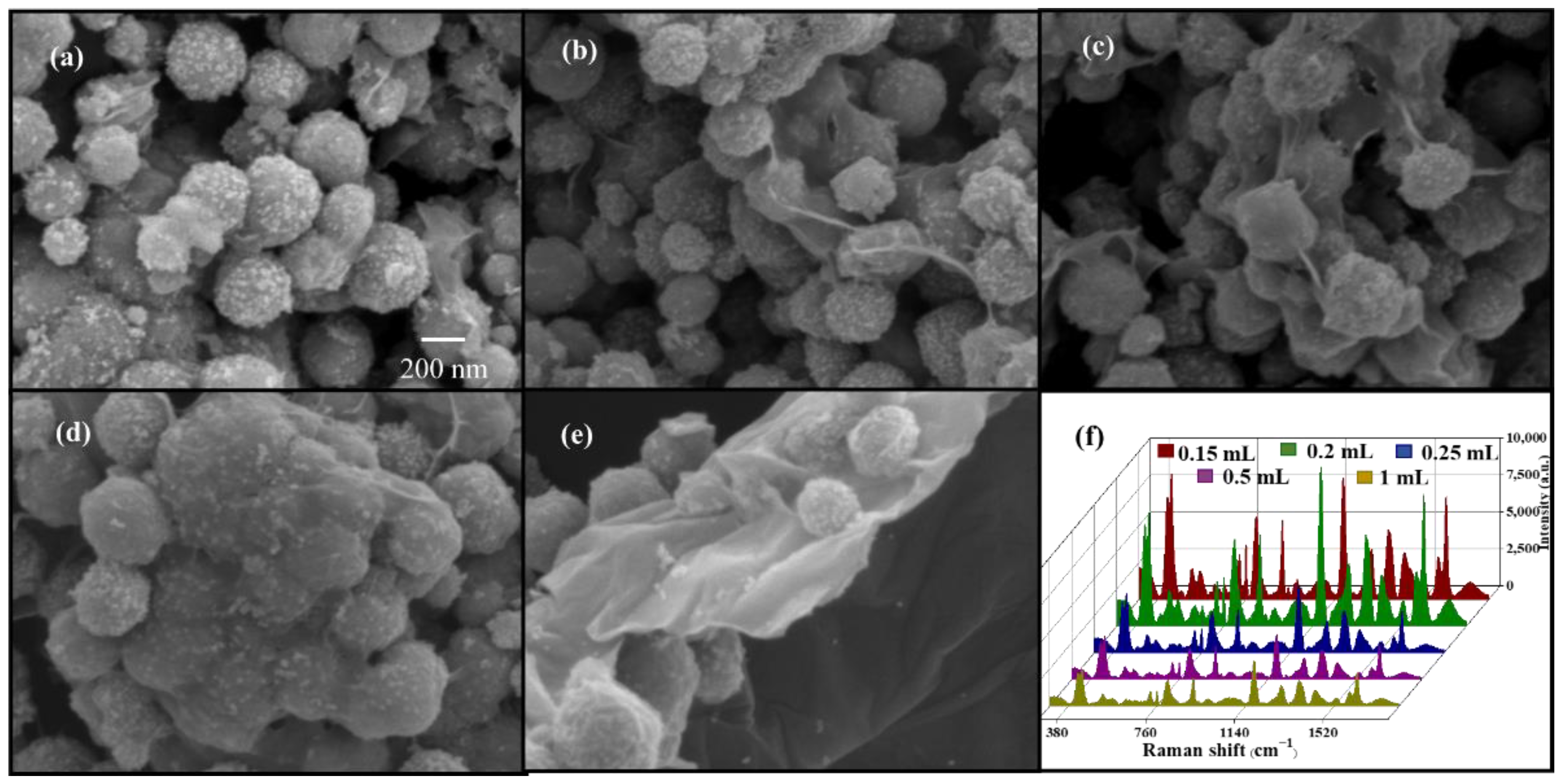 Chemosensors 11 00073 g003