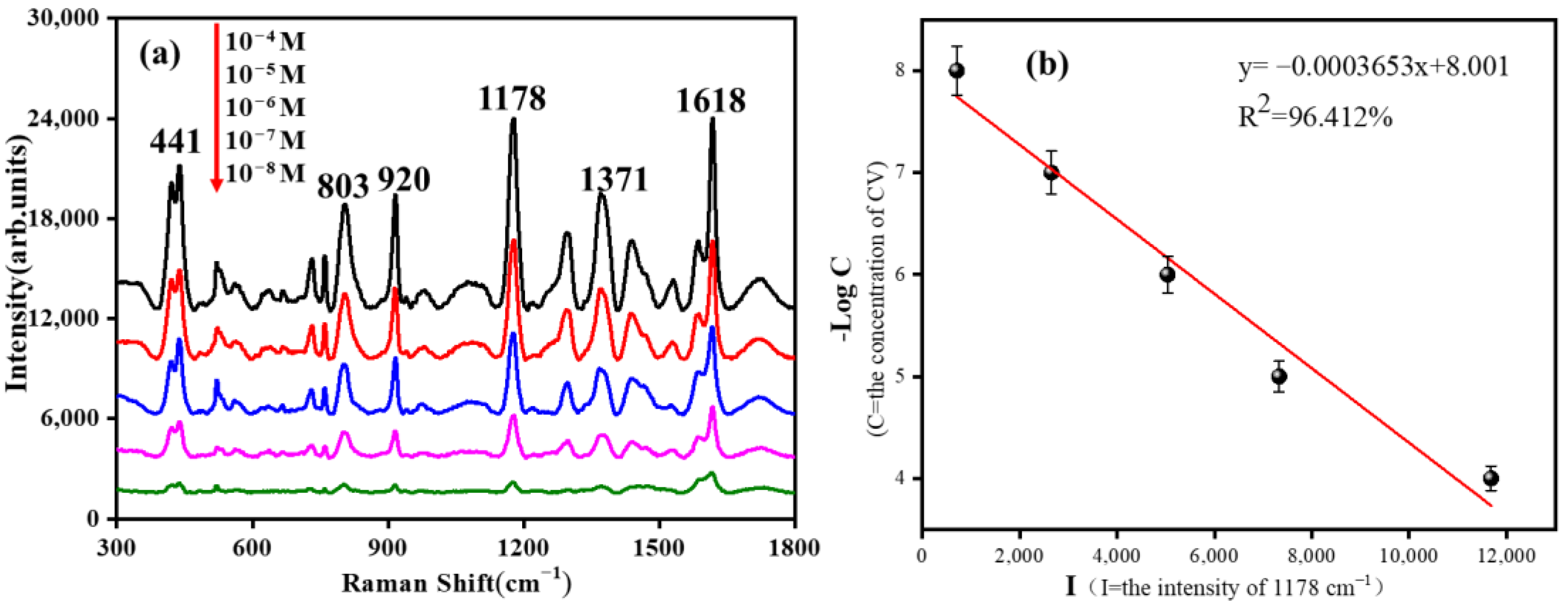 Chemosensors 11 00073 g005