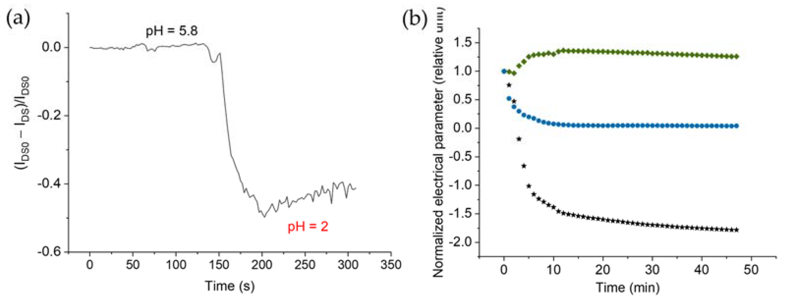 Chemosensors 11 00074 g002