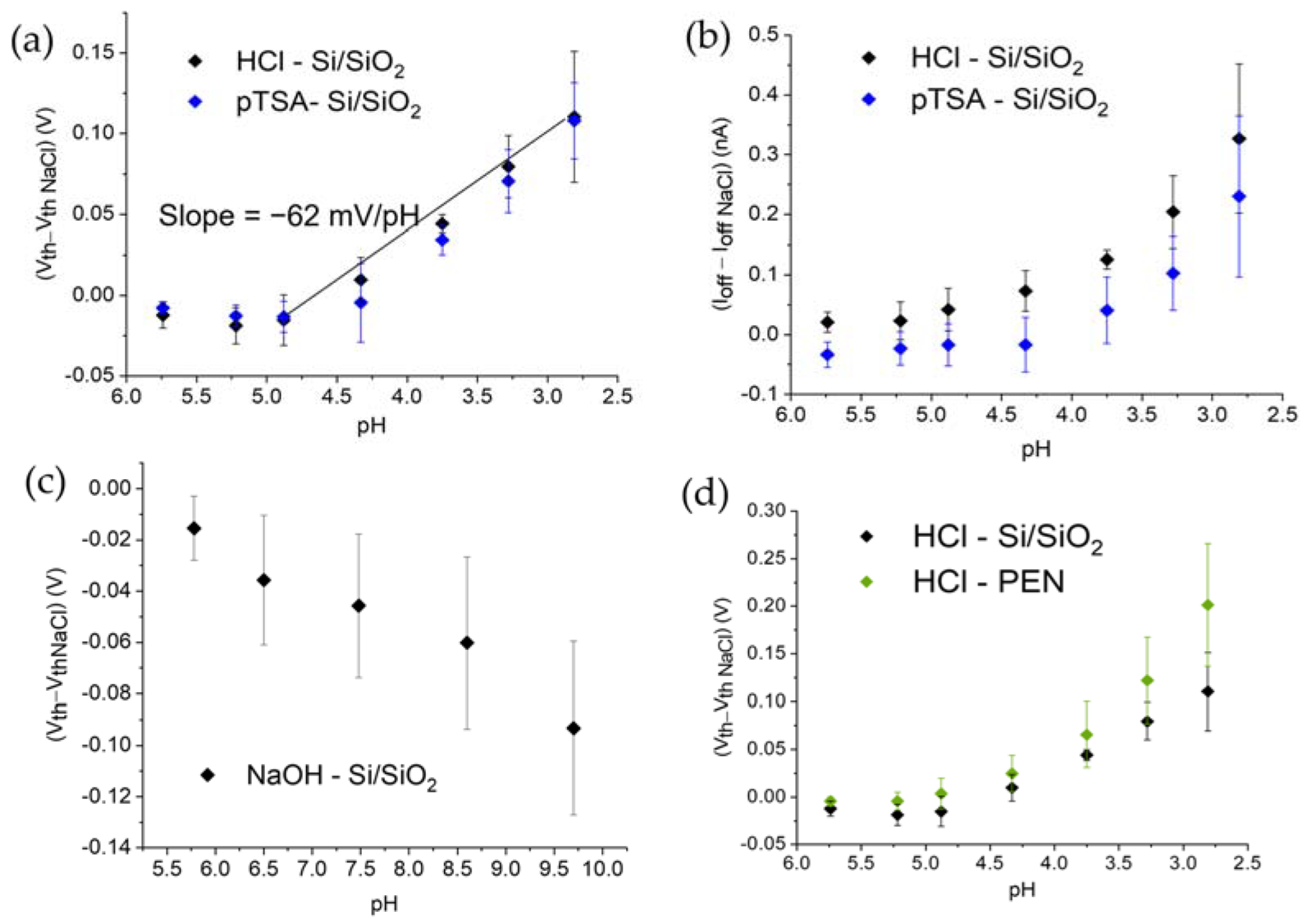 Chemosensors 11 00074 g003