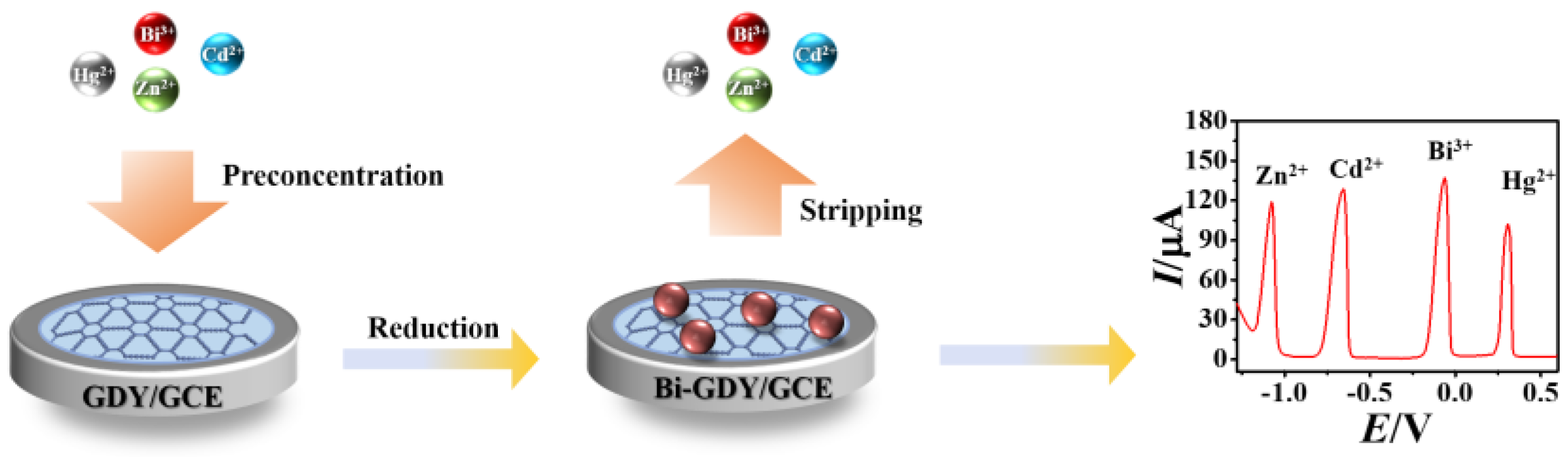 Chemosensors 11 00075 g001