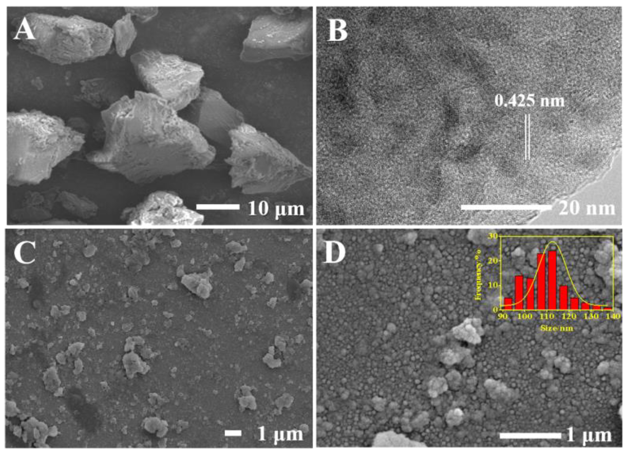 Chemosensors 11 00075 g002