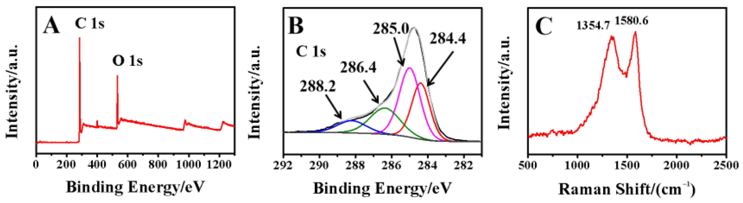 Chemosensors 11 00075 g003