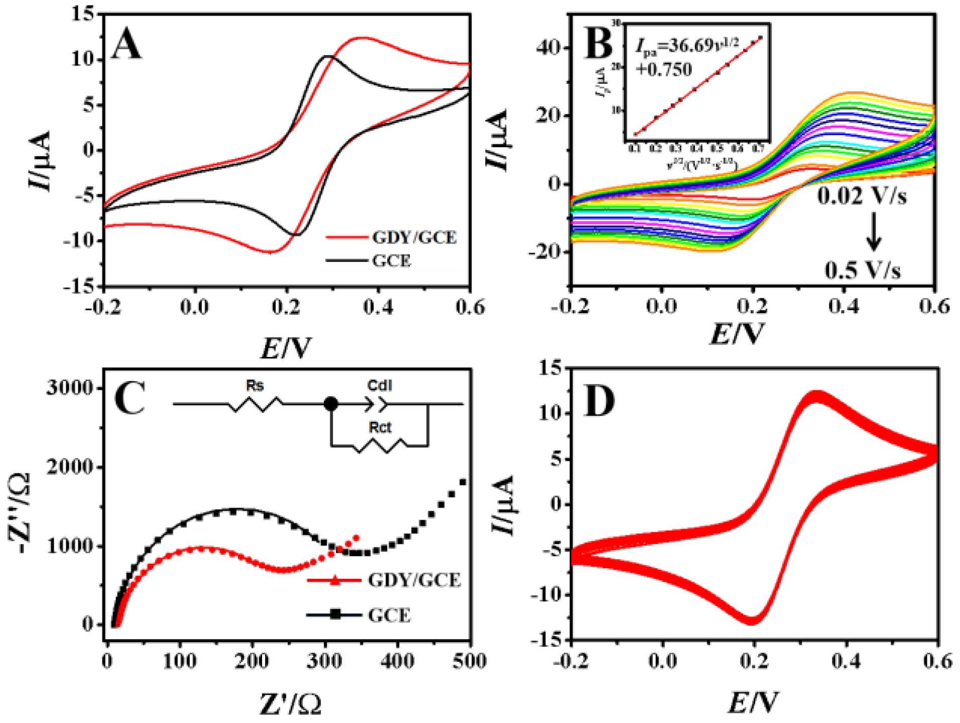 Chemosensors 11 00075 g004