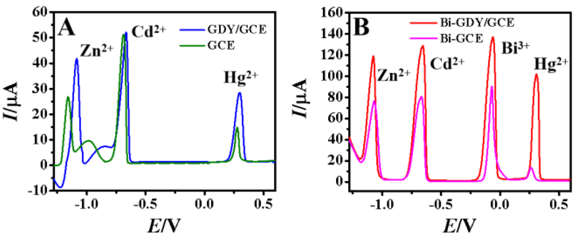 Chemosensors 11 00075 g005