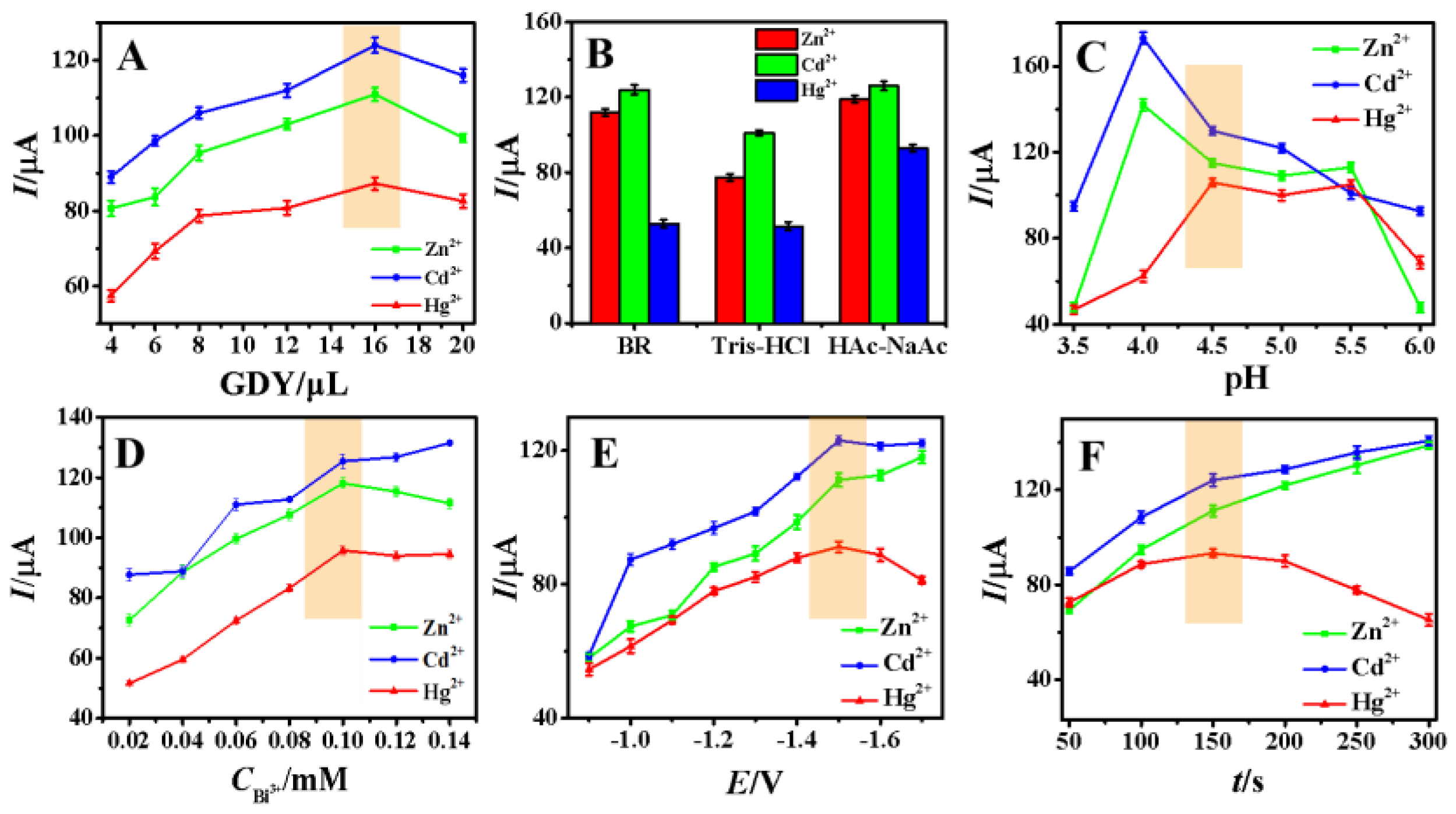 Chemosensors 11 00075 g006