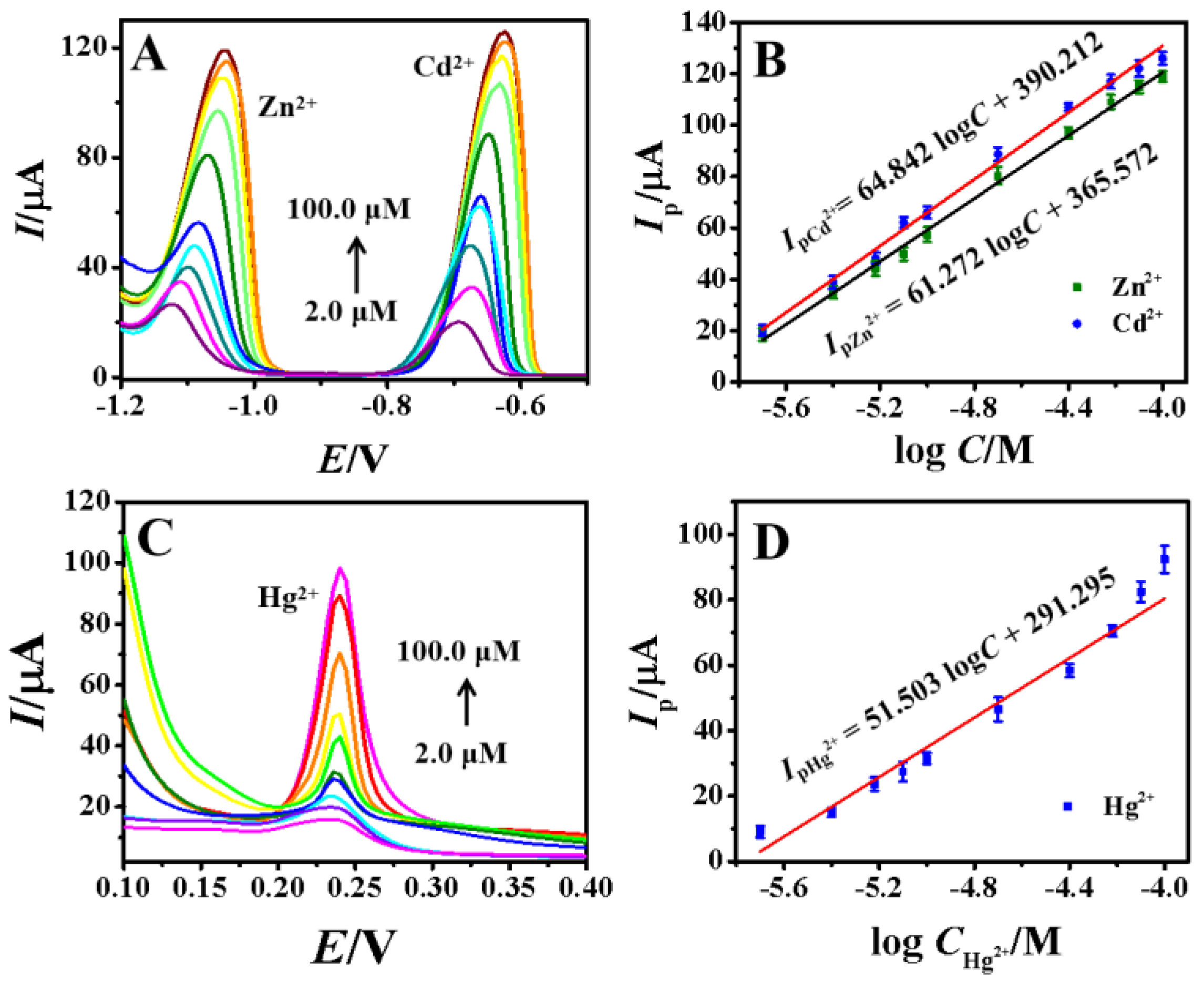 Chemosensors 11 00075 g007