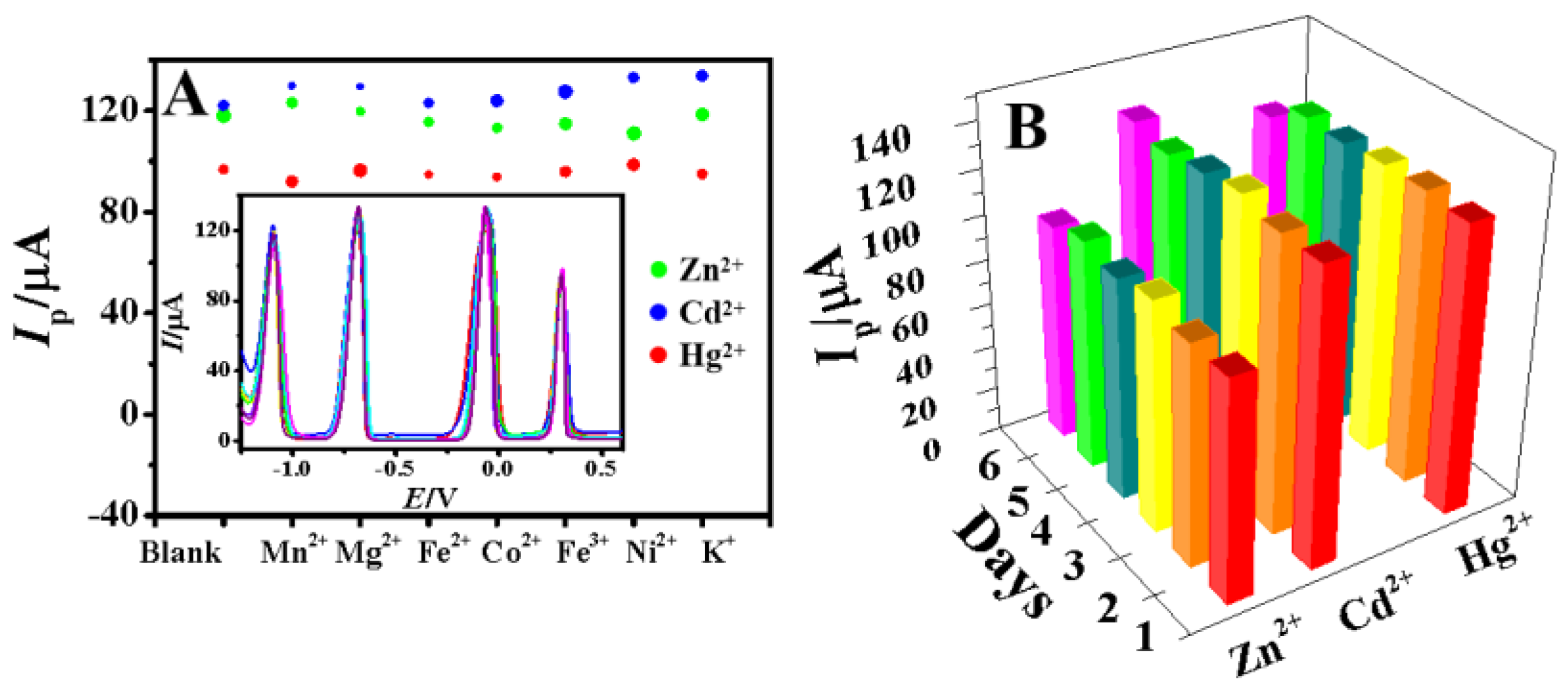 Chemosensors 11 00075 g008