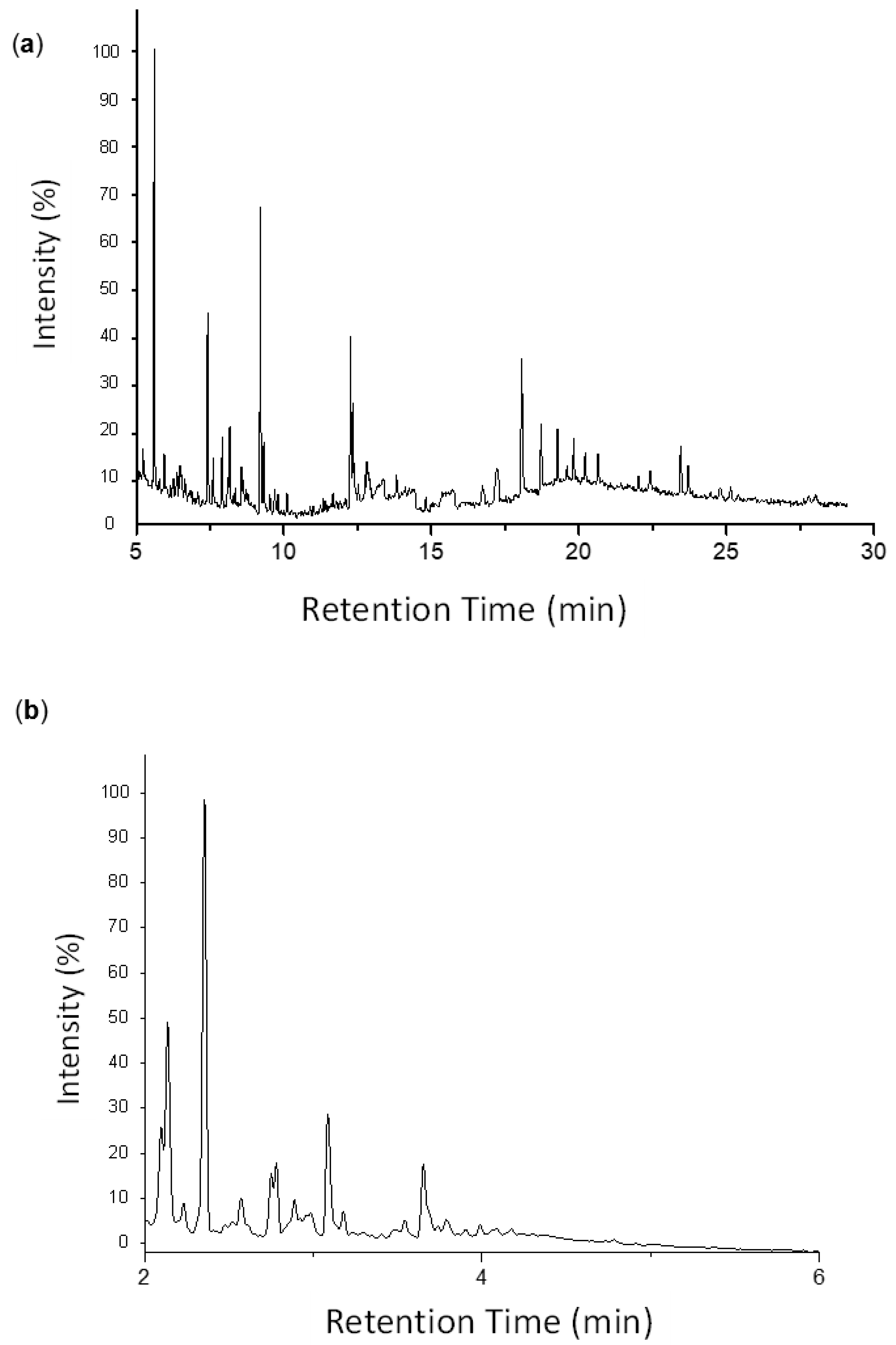 Chemosensors 11 00076 g001
