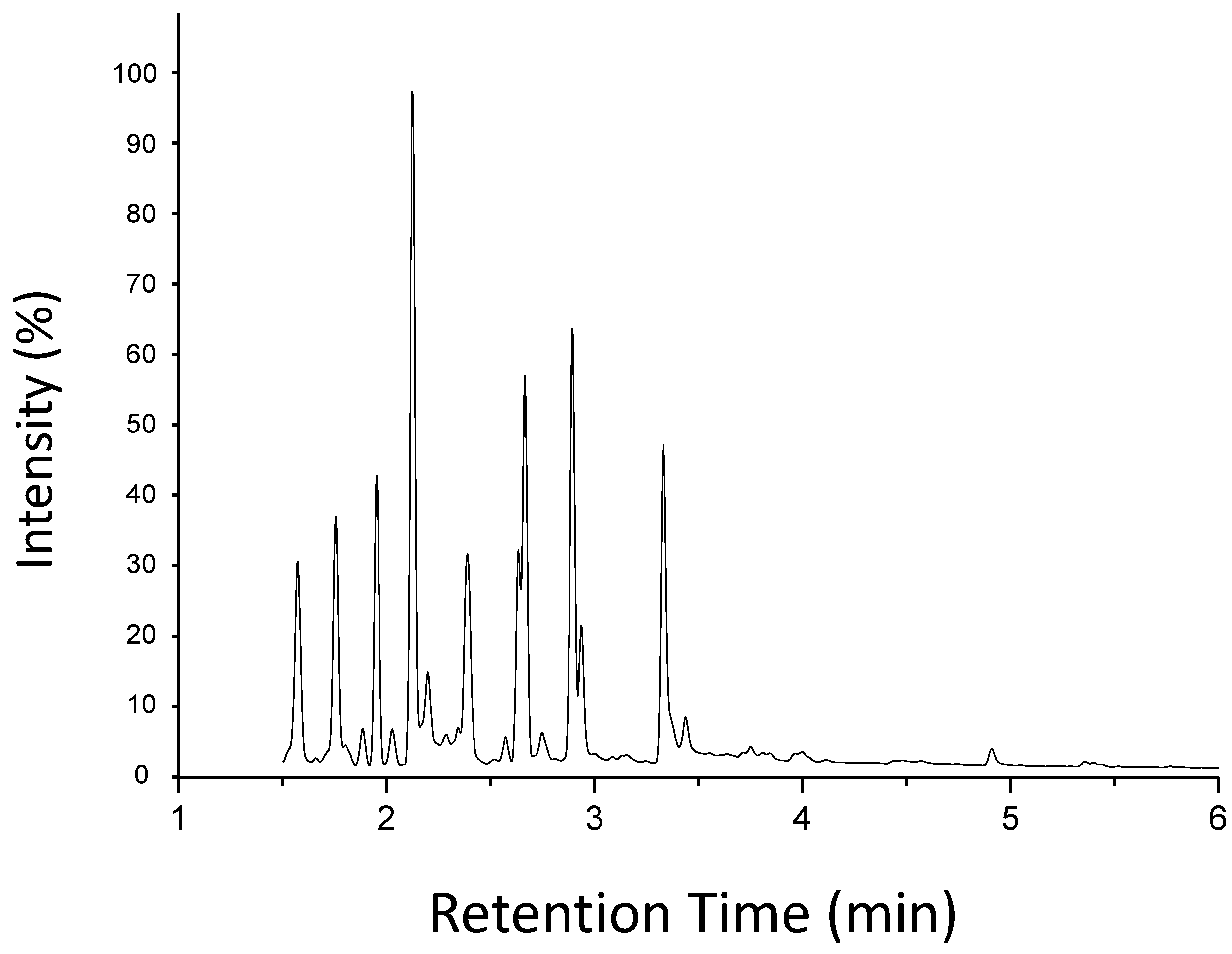 Chemosensors 11 00076 g002