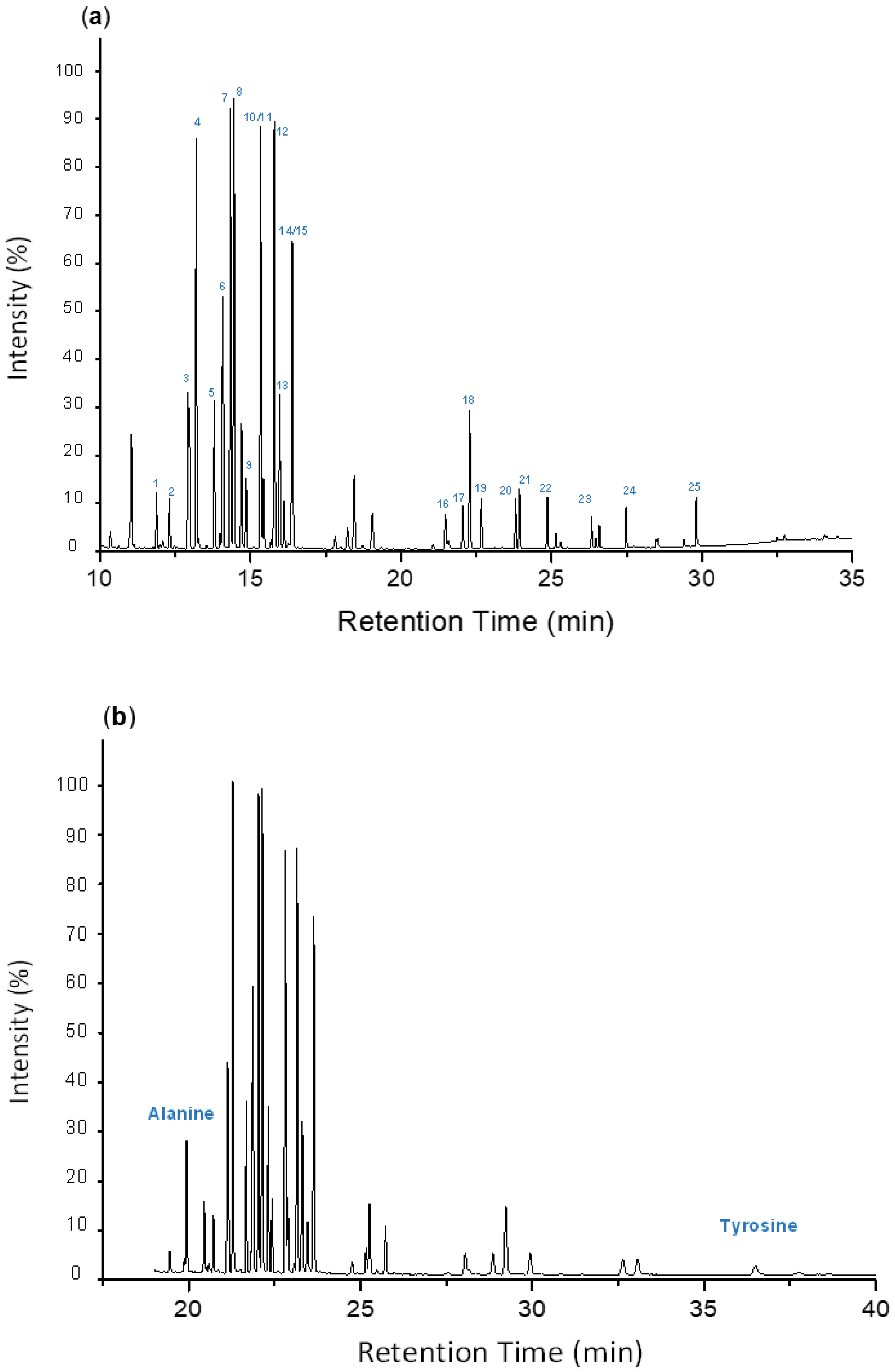 Chemosensors 11 00076 g003
