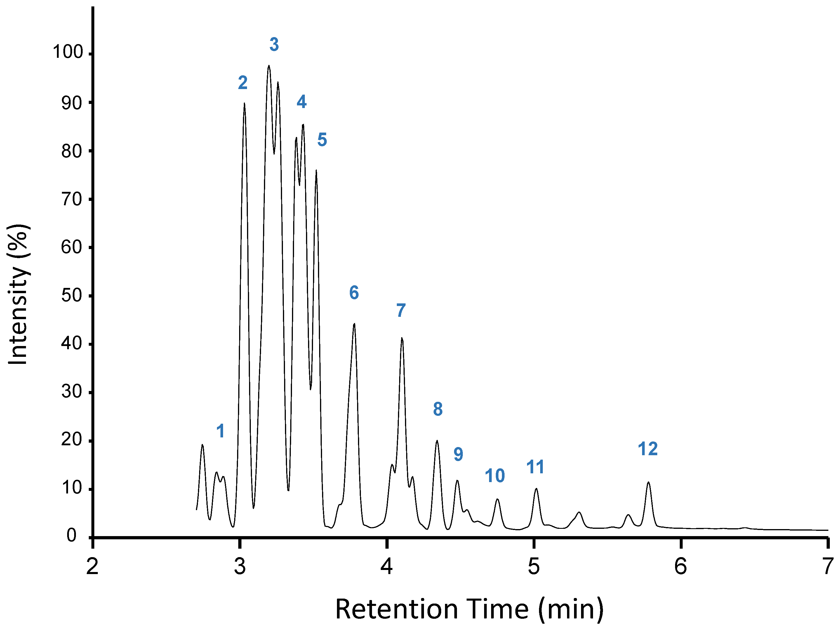Chemosensors 11 00076 g004