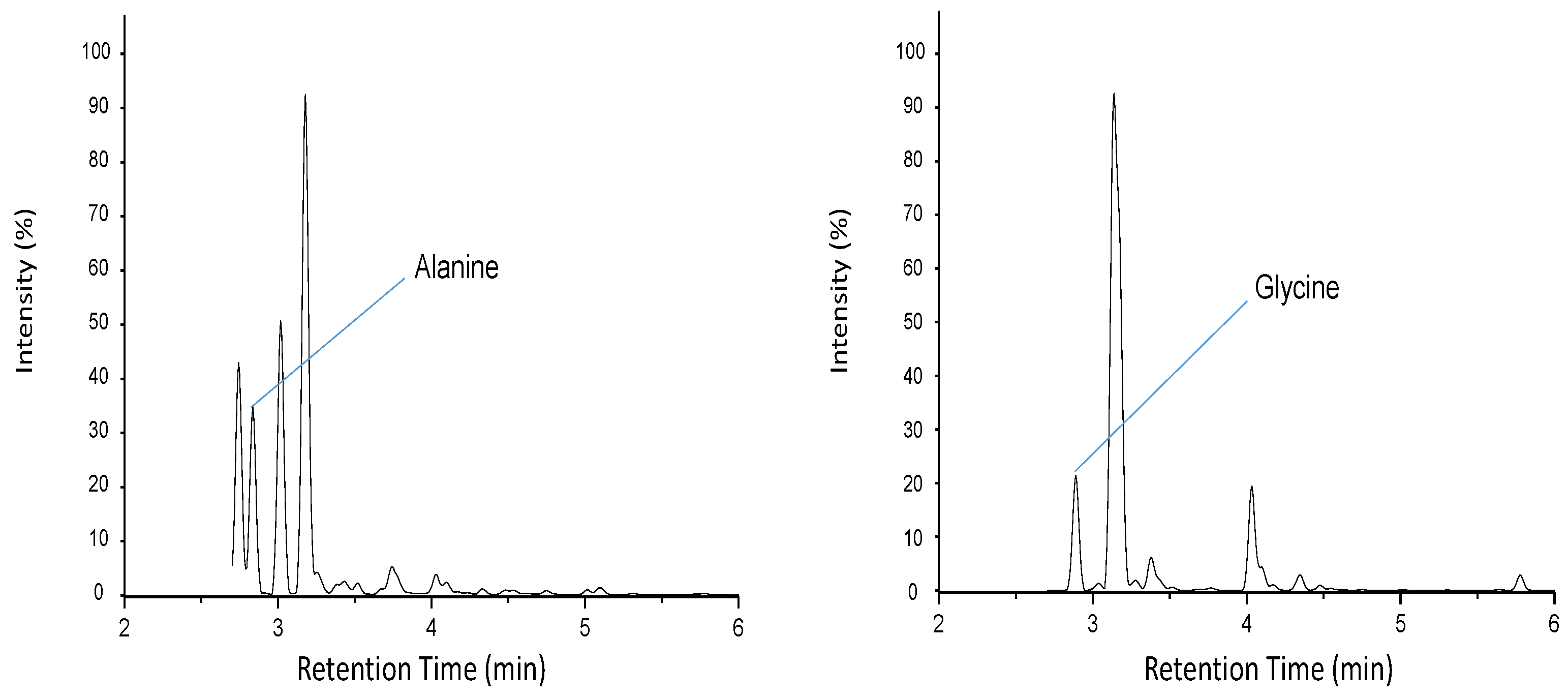 Chemosensors 11 00076 g005