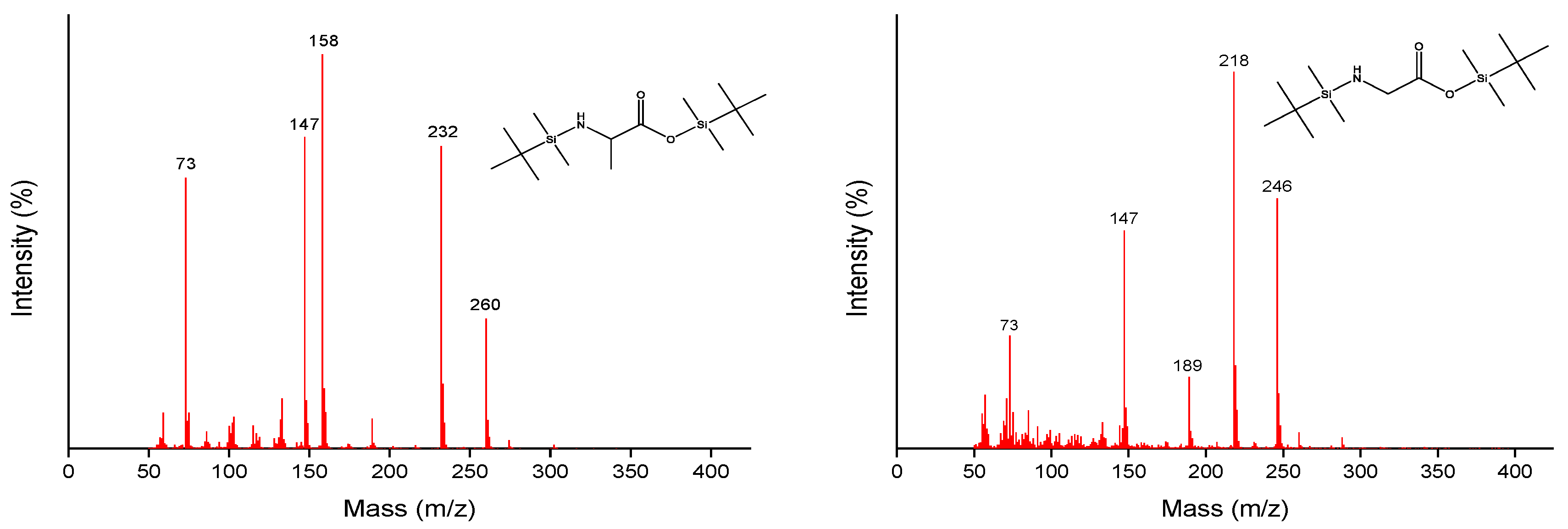 Chemosensors 11 00076 g006