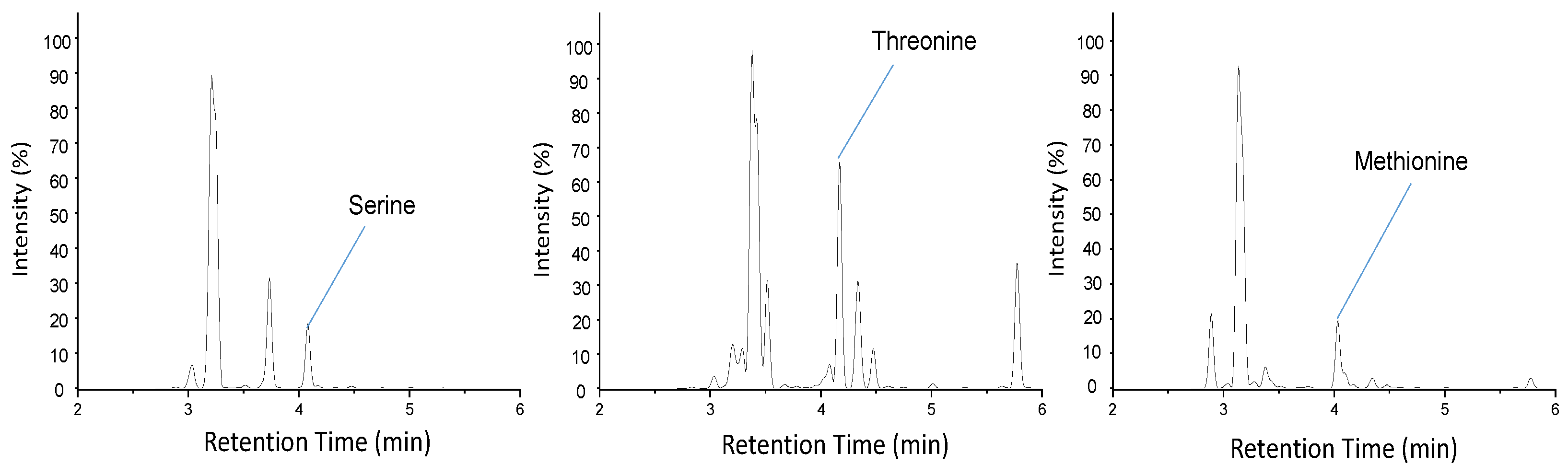 Chemosensors 11 00076 g007