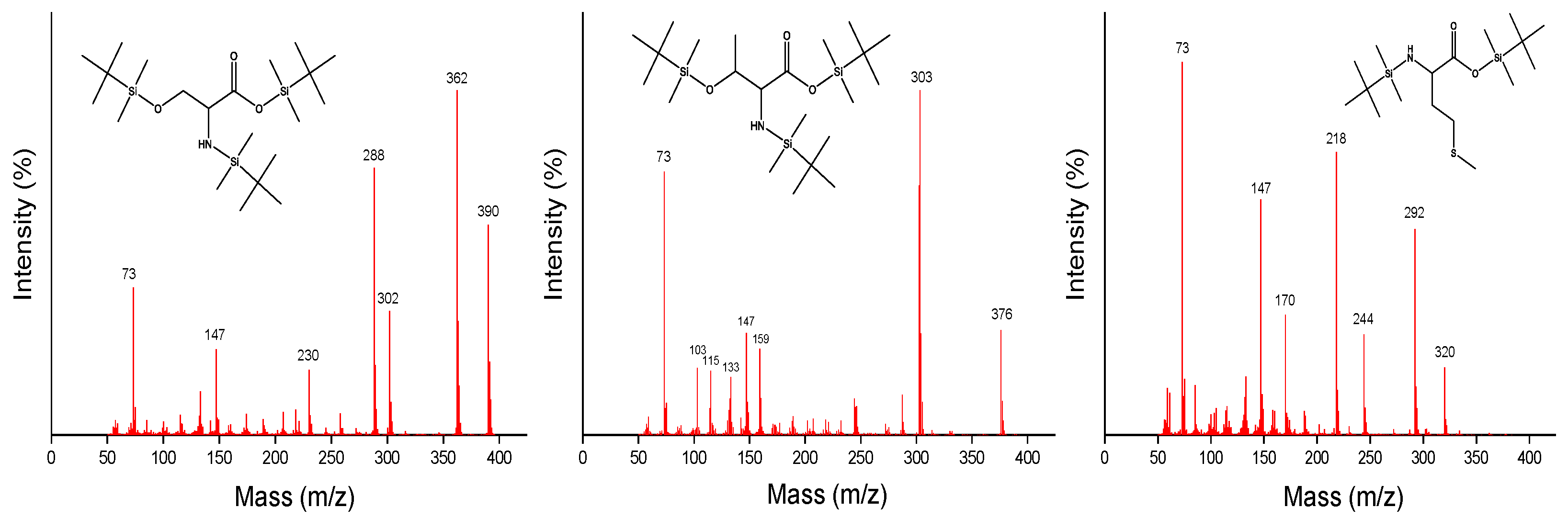 Chemosensors 11 00076 g008