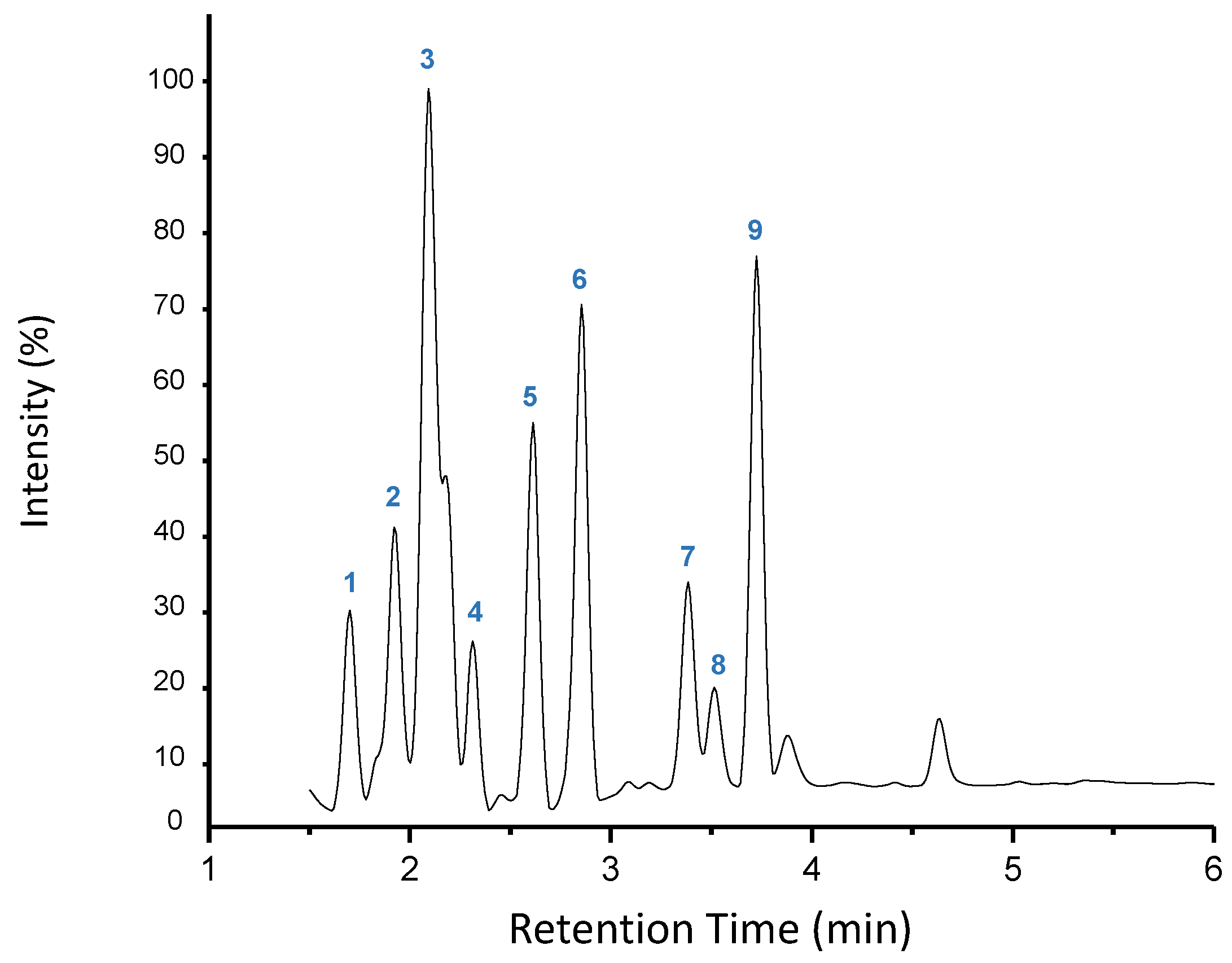 Chemosensors 11 00076 g009