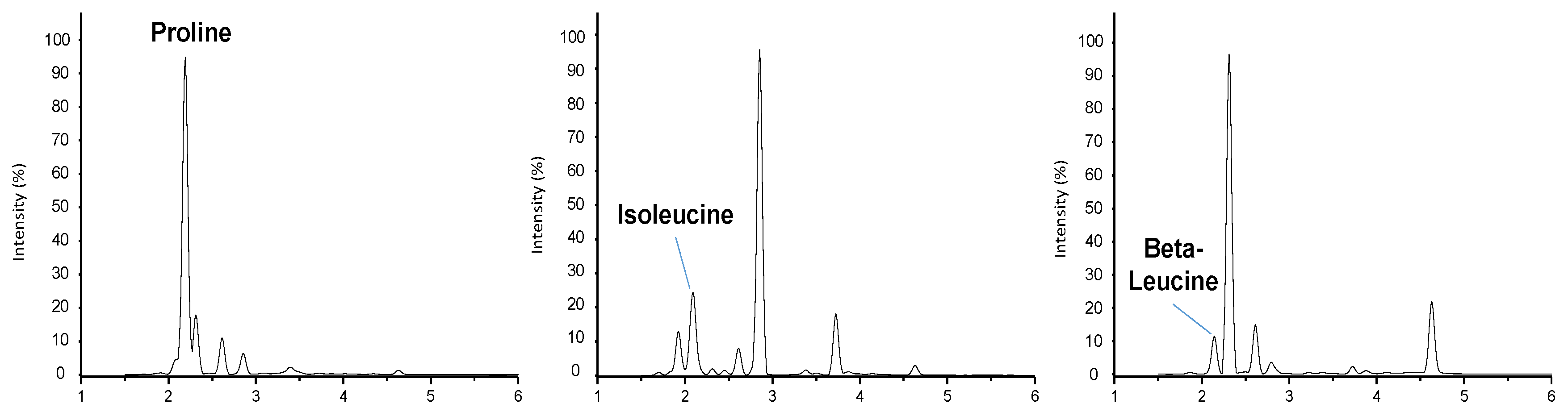 Chemosensors 11 00076 g010