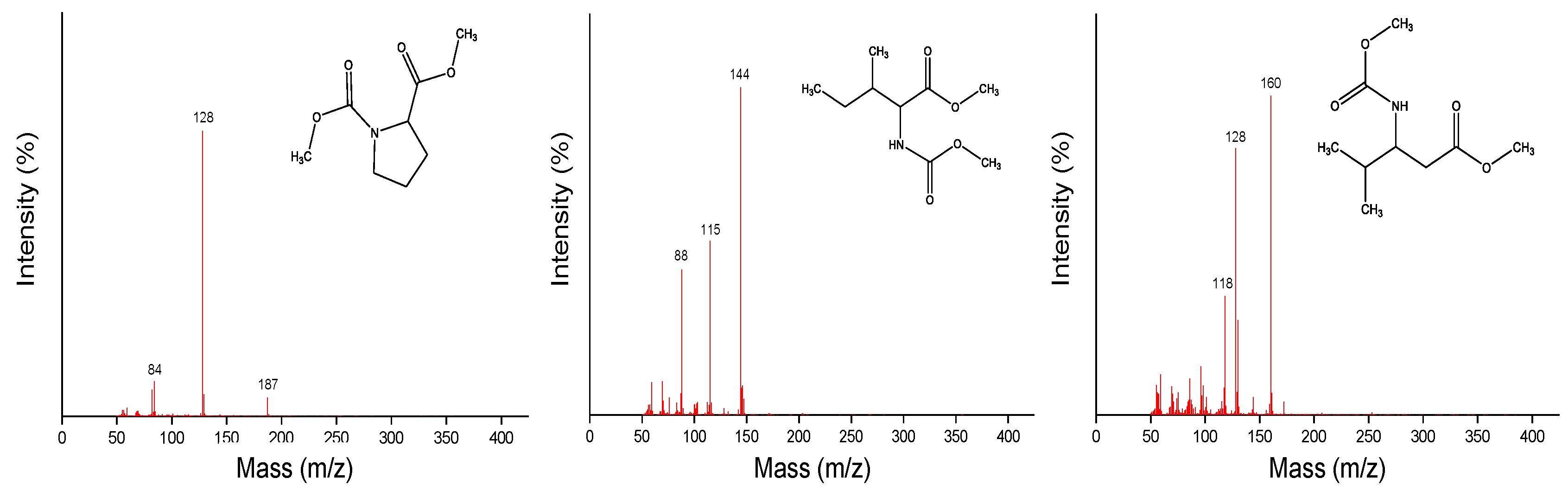 Chemosensors 11 00076 g011