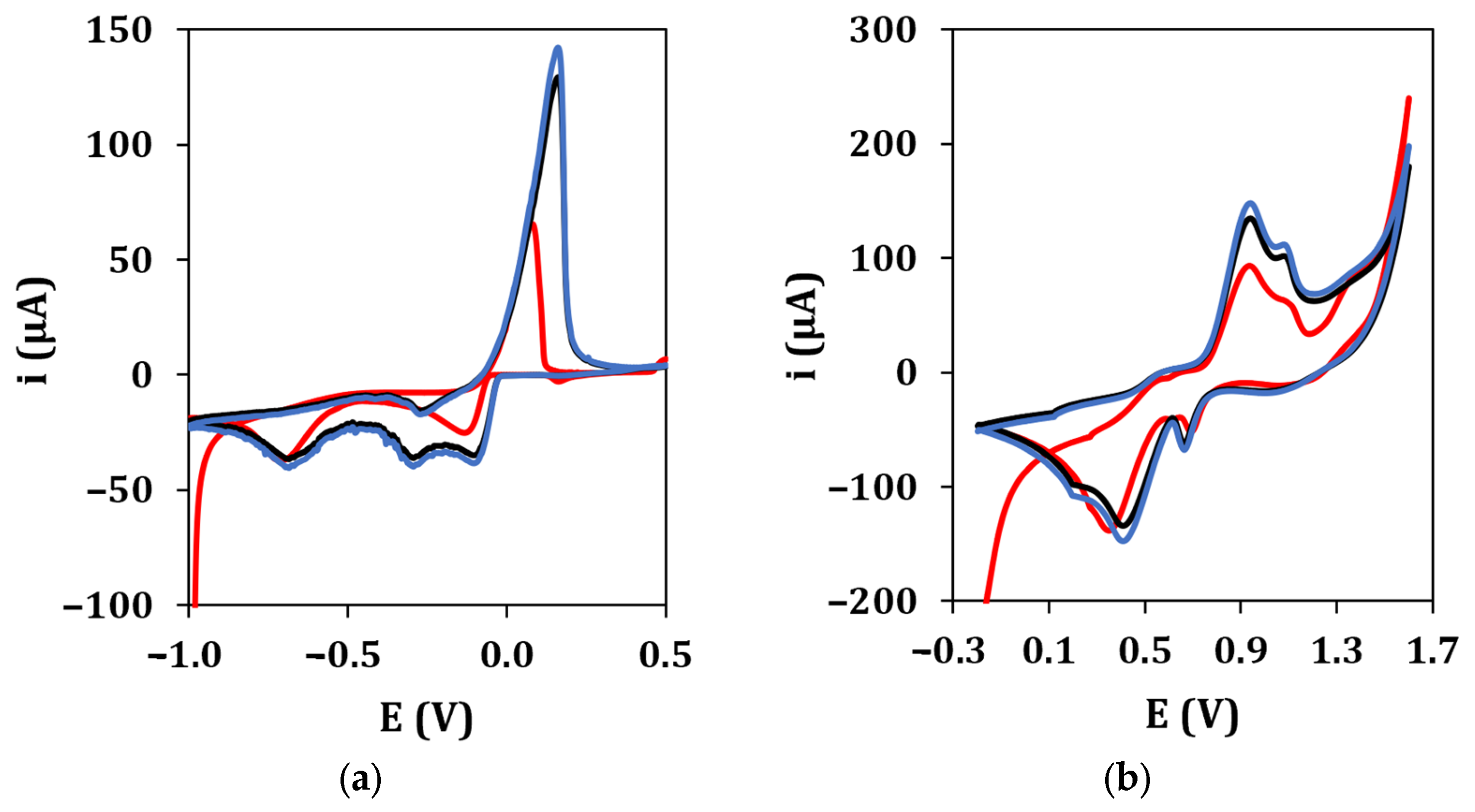 Chemosensors 11 00077 g002