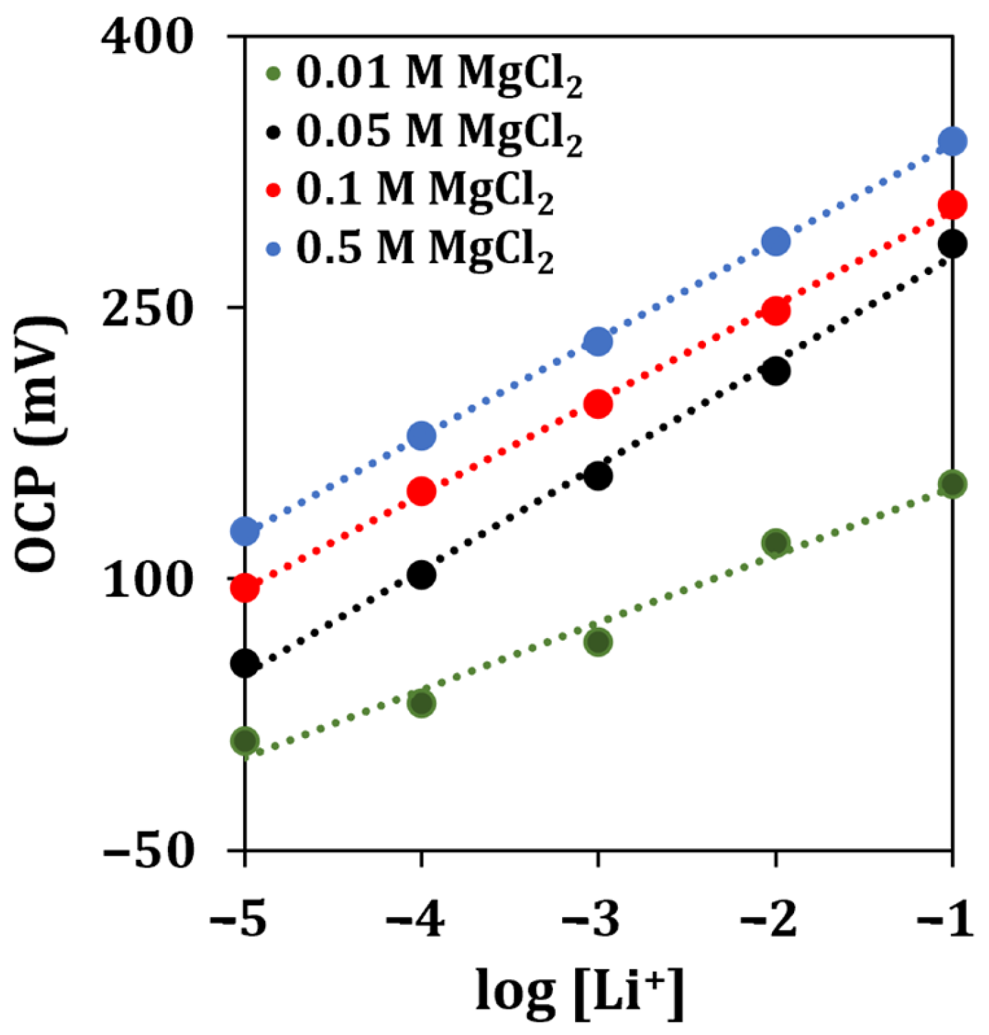 Chemosensors 11 00077 g005