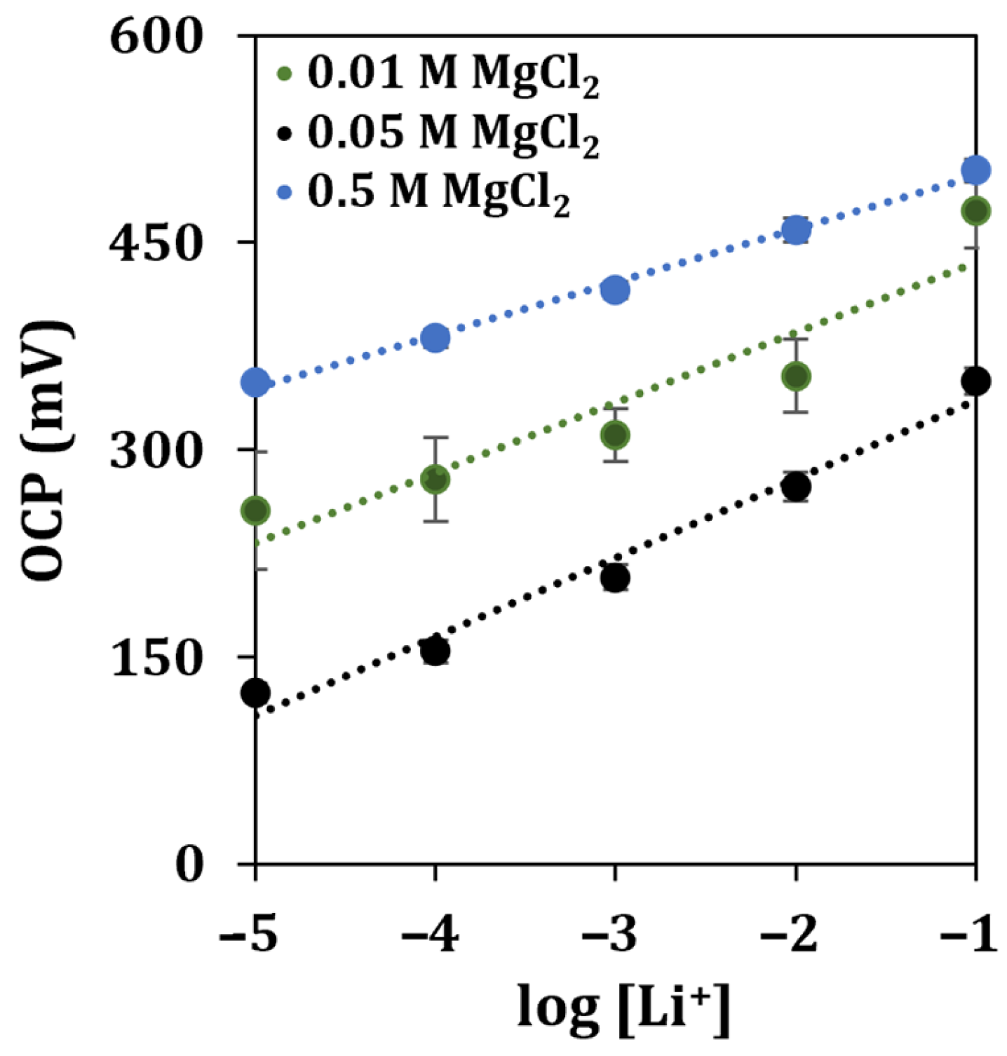 Chemosensors 11 00077 g008
