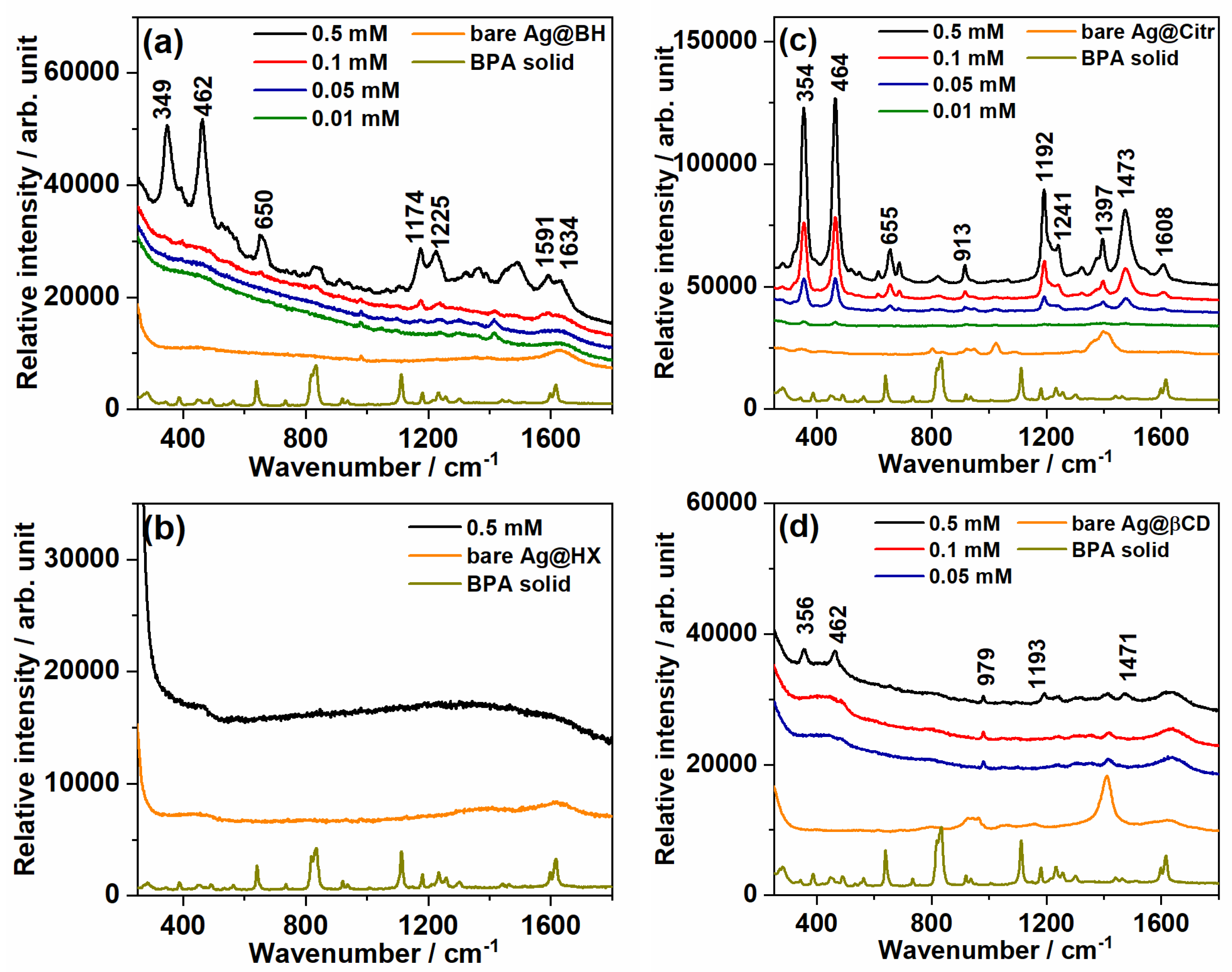 Chemosensors 11 00078 g001