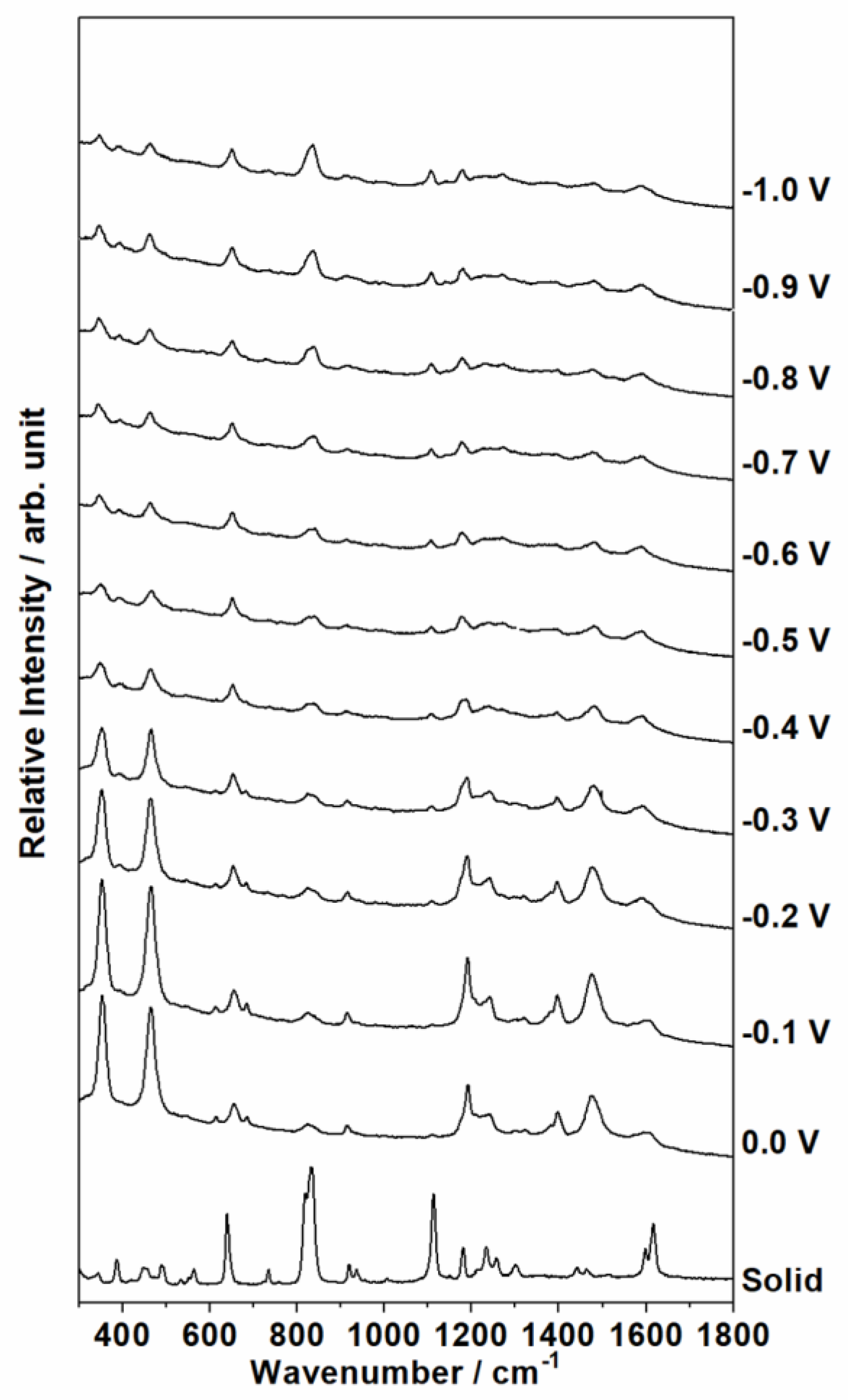 Chemosensors 11 00078 g002