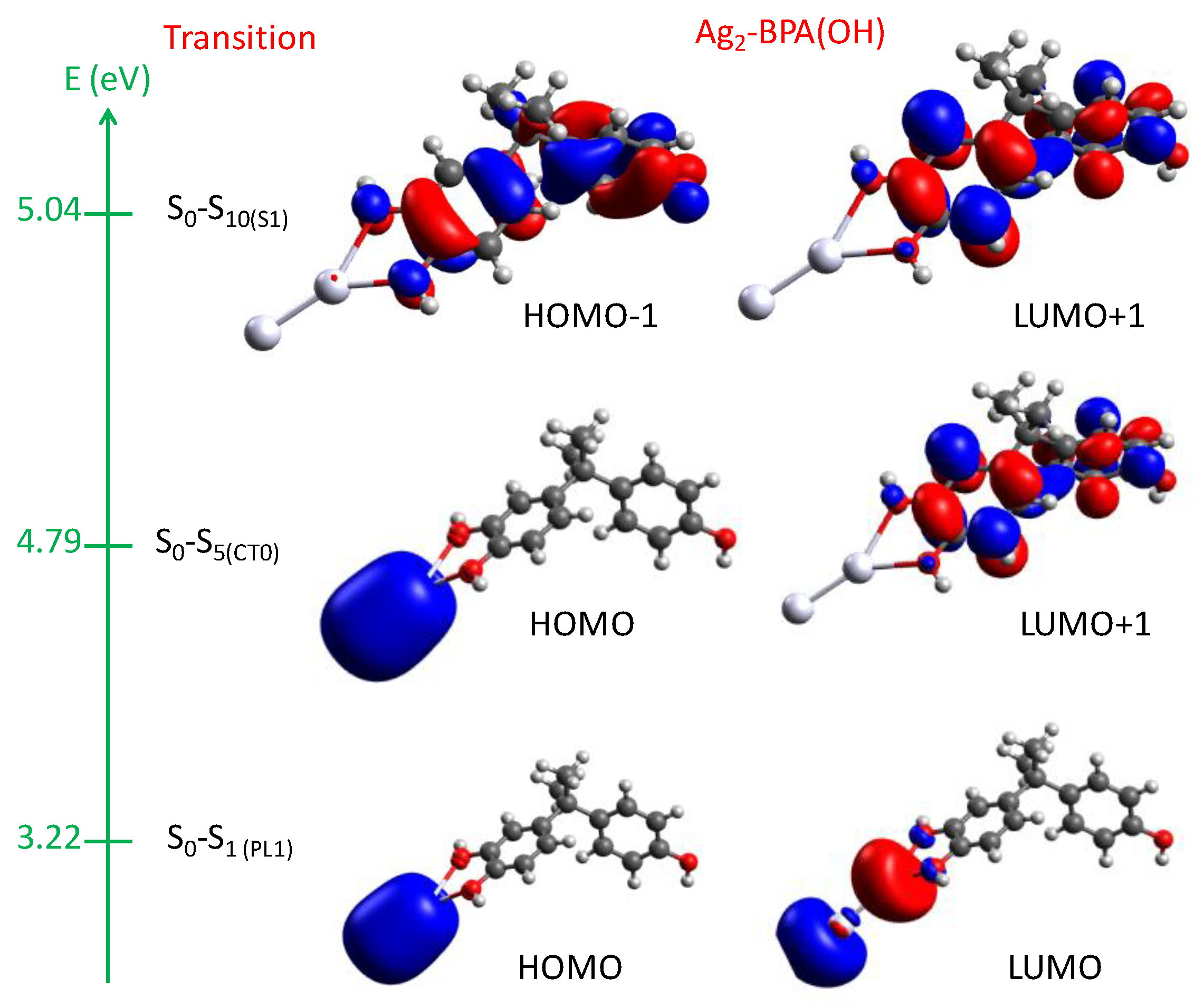 Chemosensors 11 00078 g003