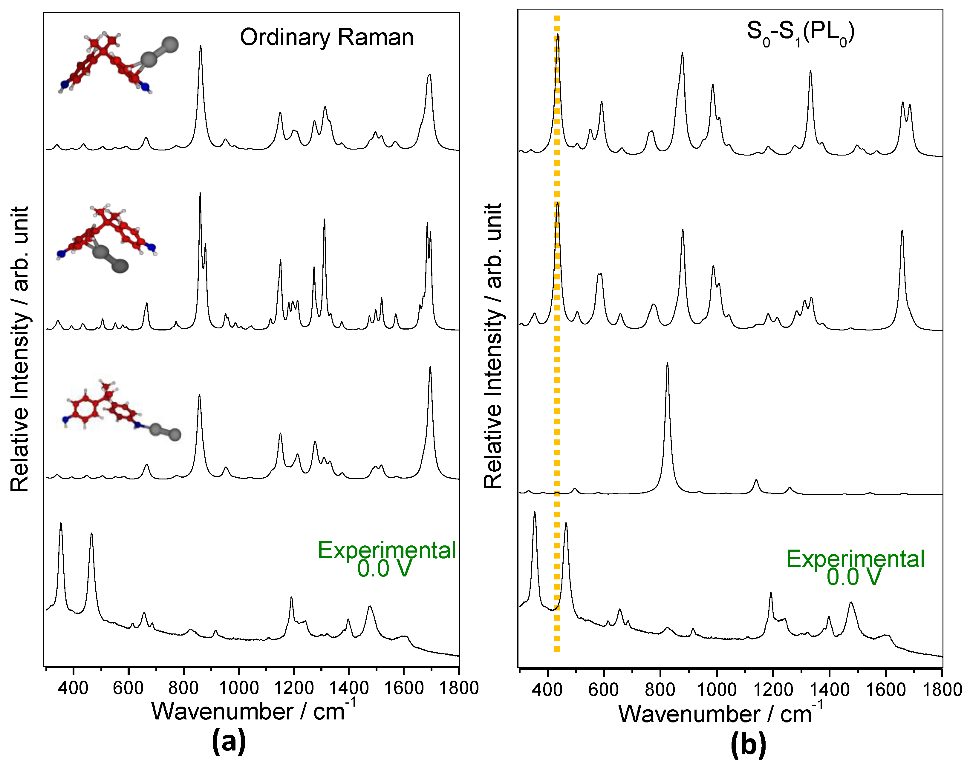 Chemosensors 11 00078 g004