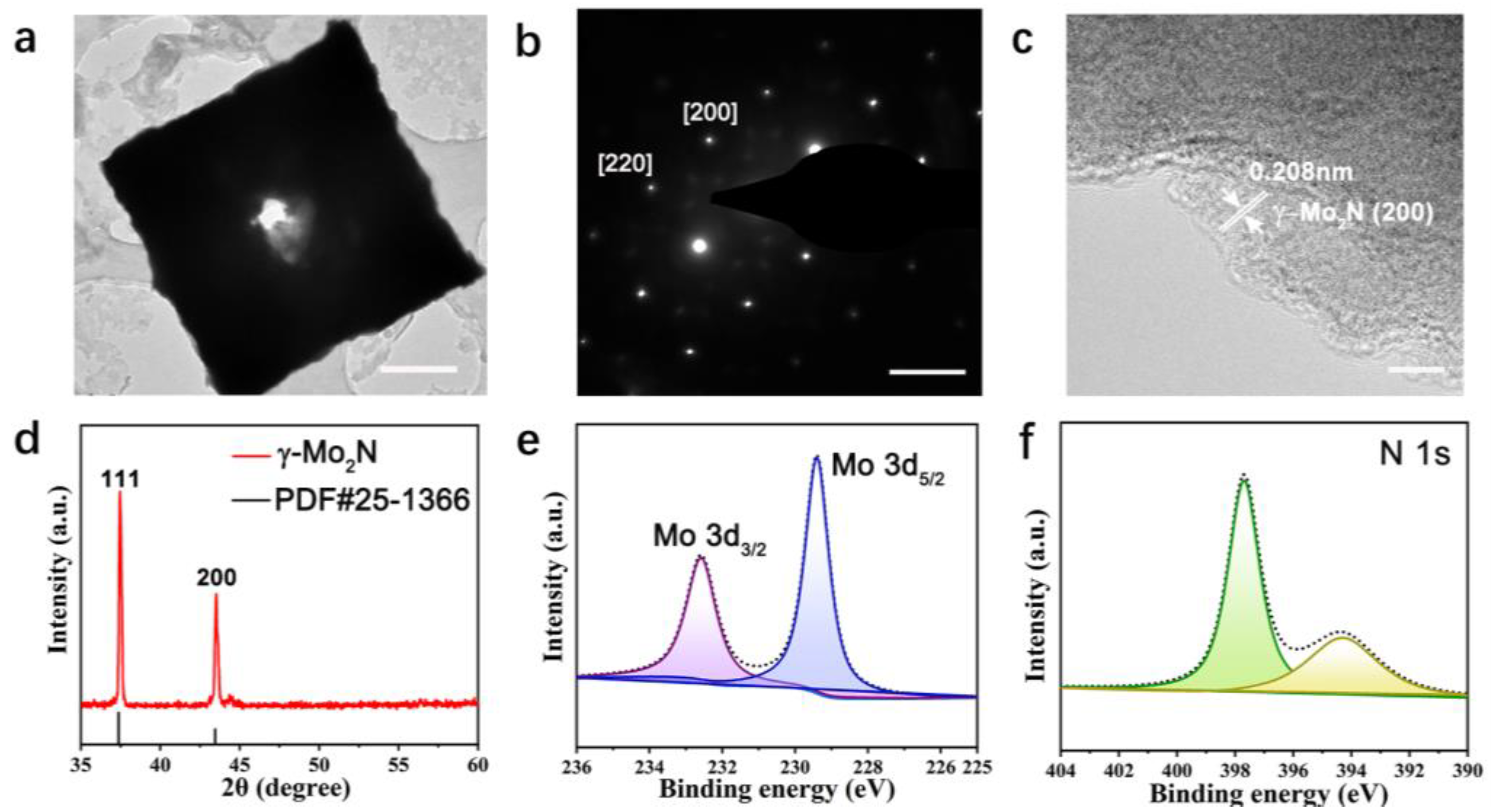Chemosensors 11 00082 g003